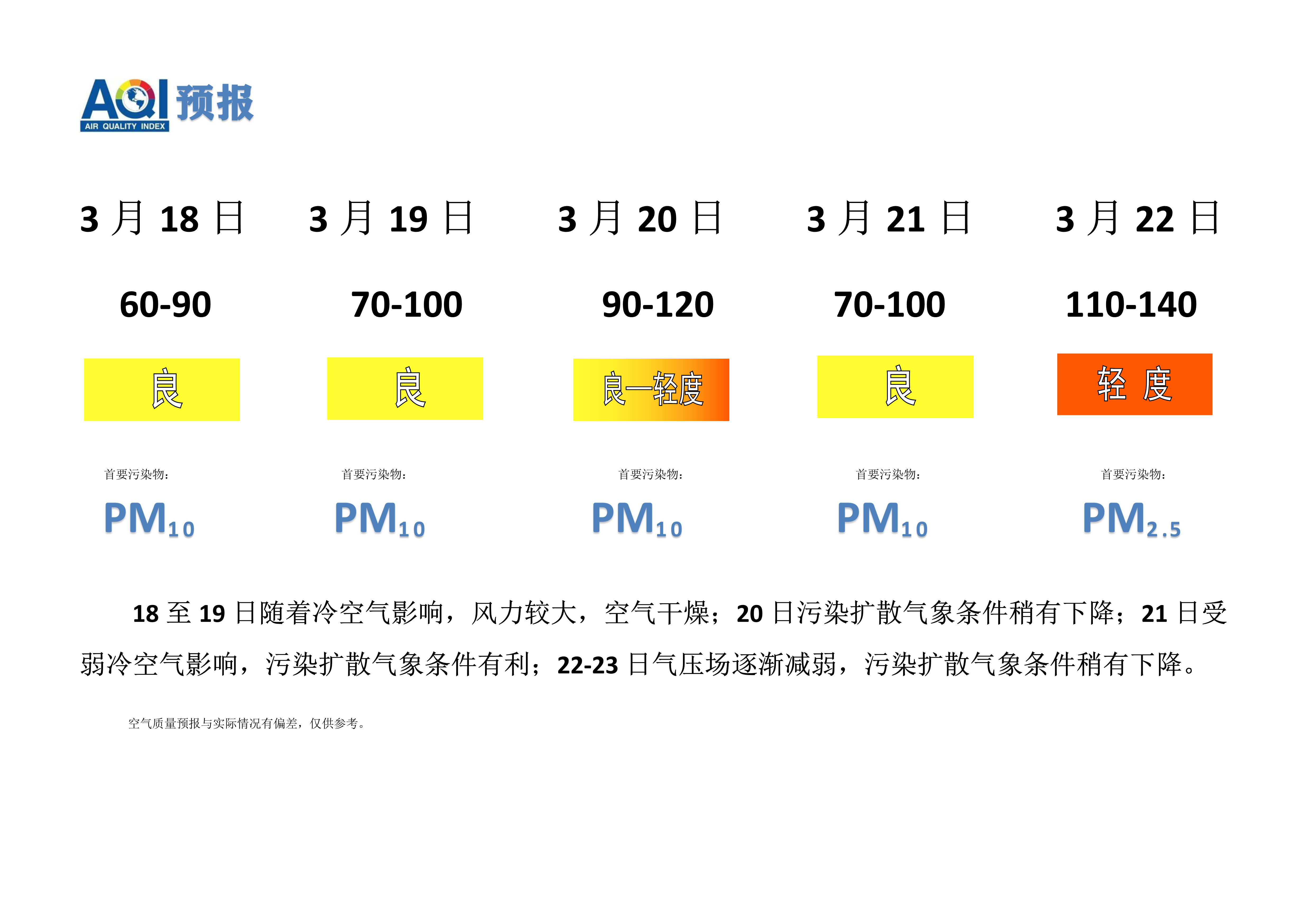 3.18宁晋县空气质量预报_1.png