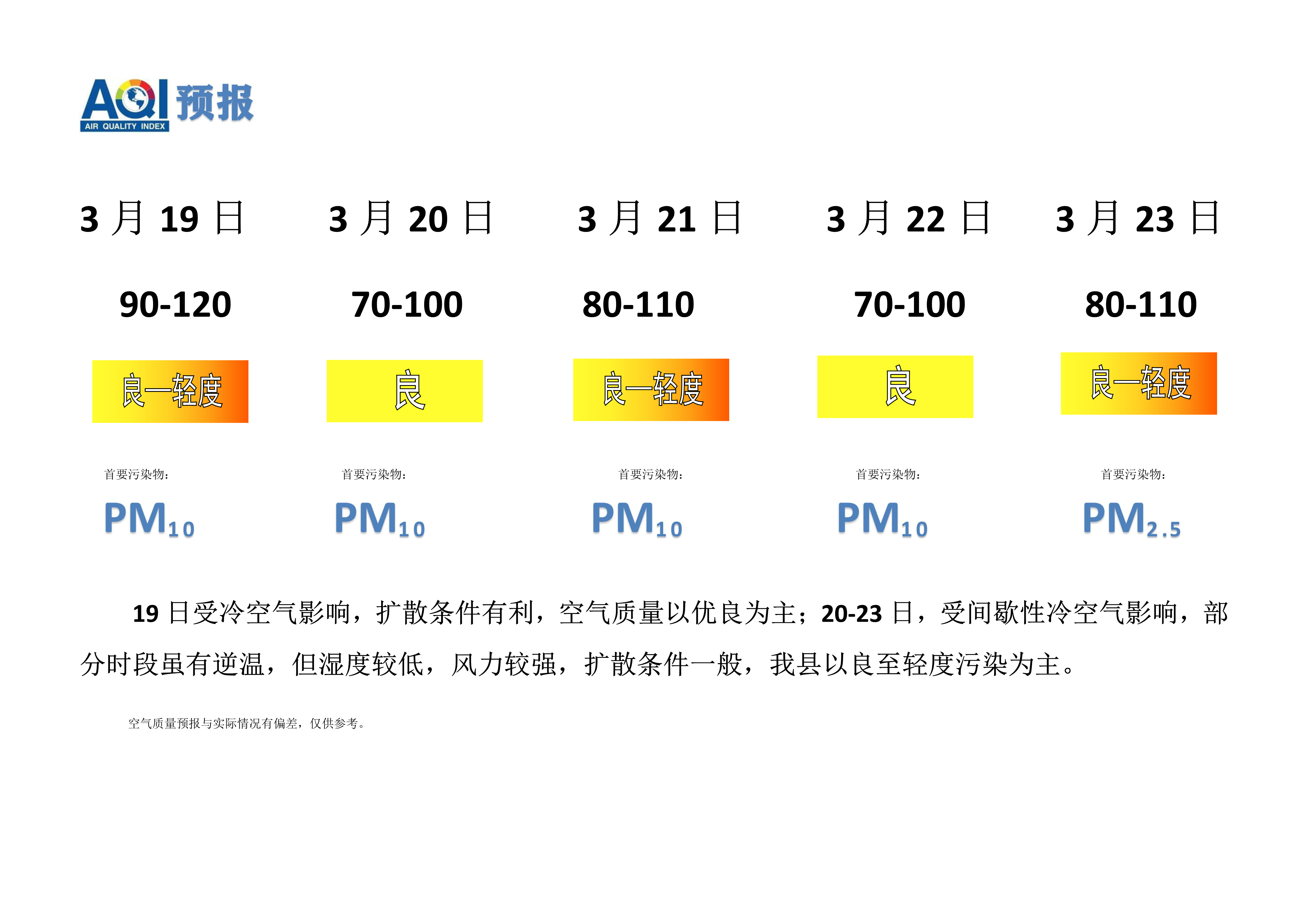 3.19宁晋县空气质量预报_1.png