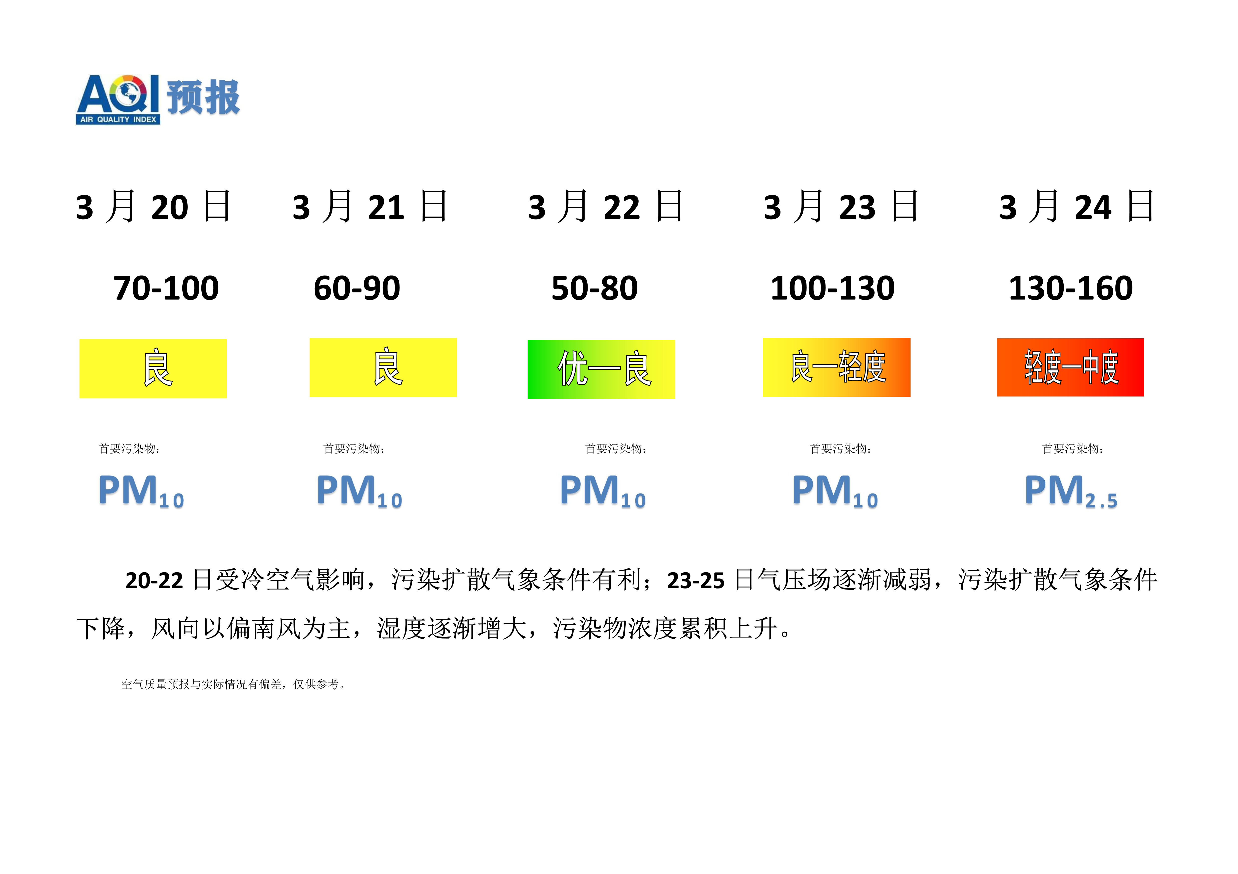 3.20宁晋县空气质量预报_1.png