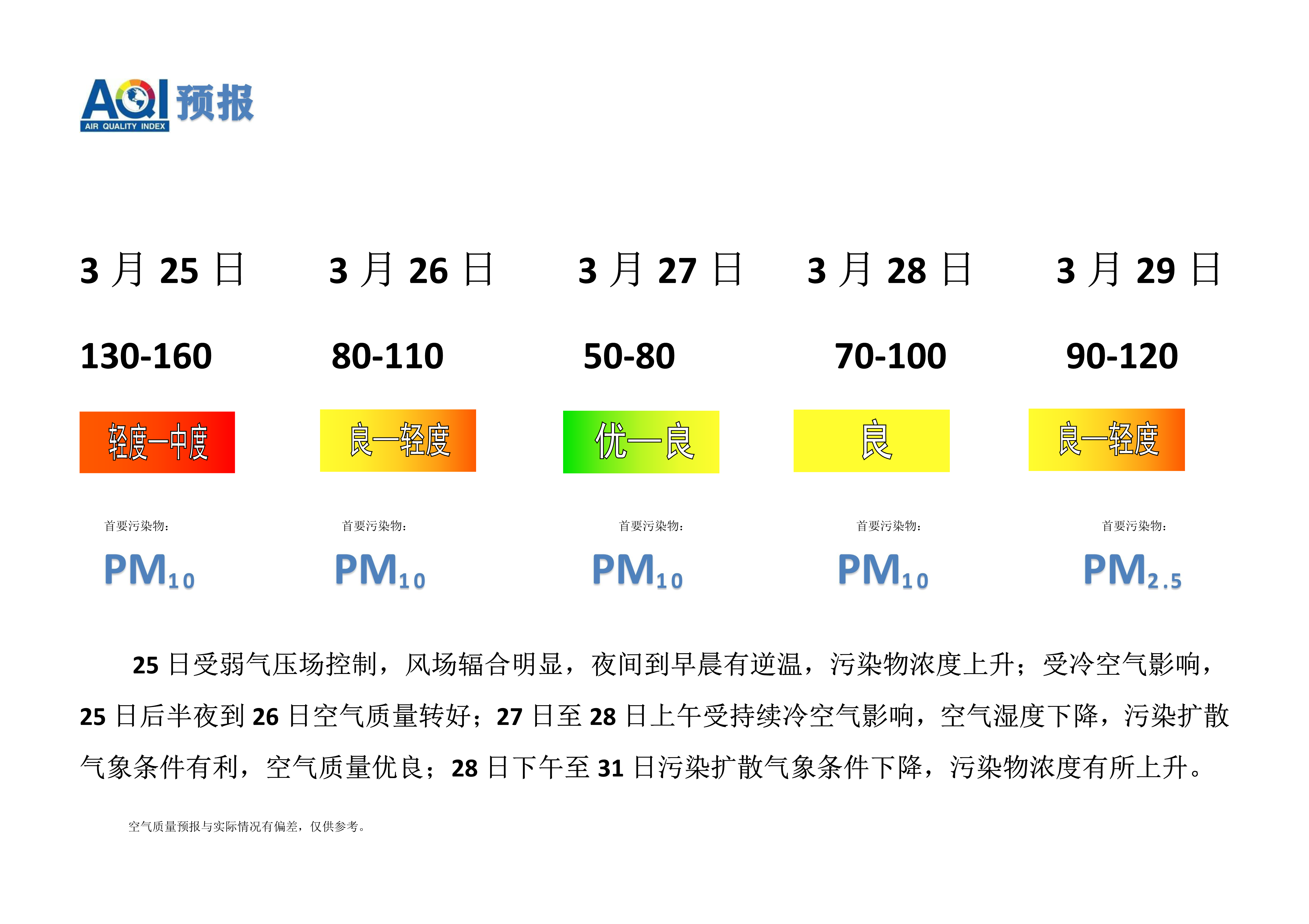 3.25宁晋县空气质量预报_1.png