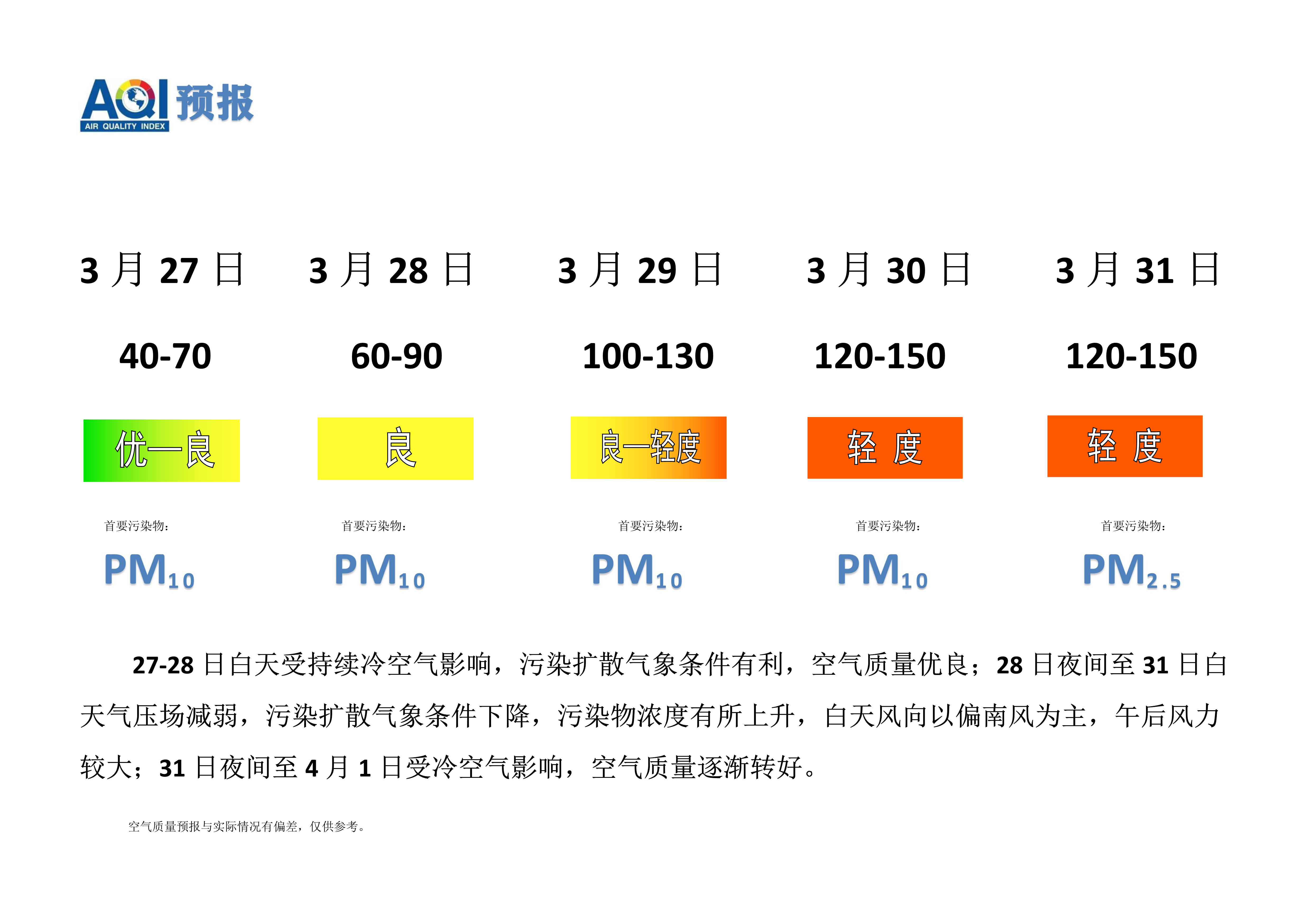 3.27宁晋县空气质量预报_1.png