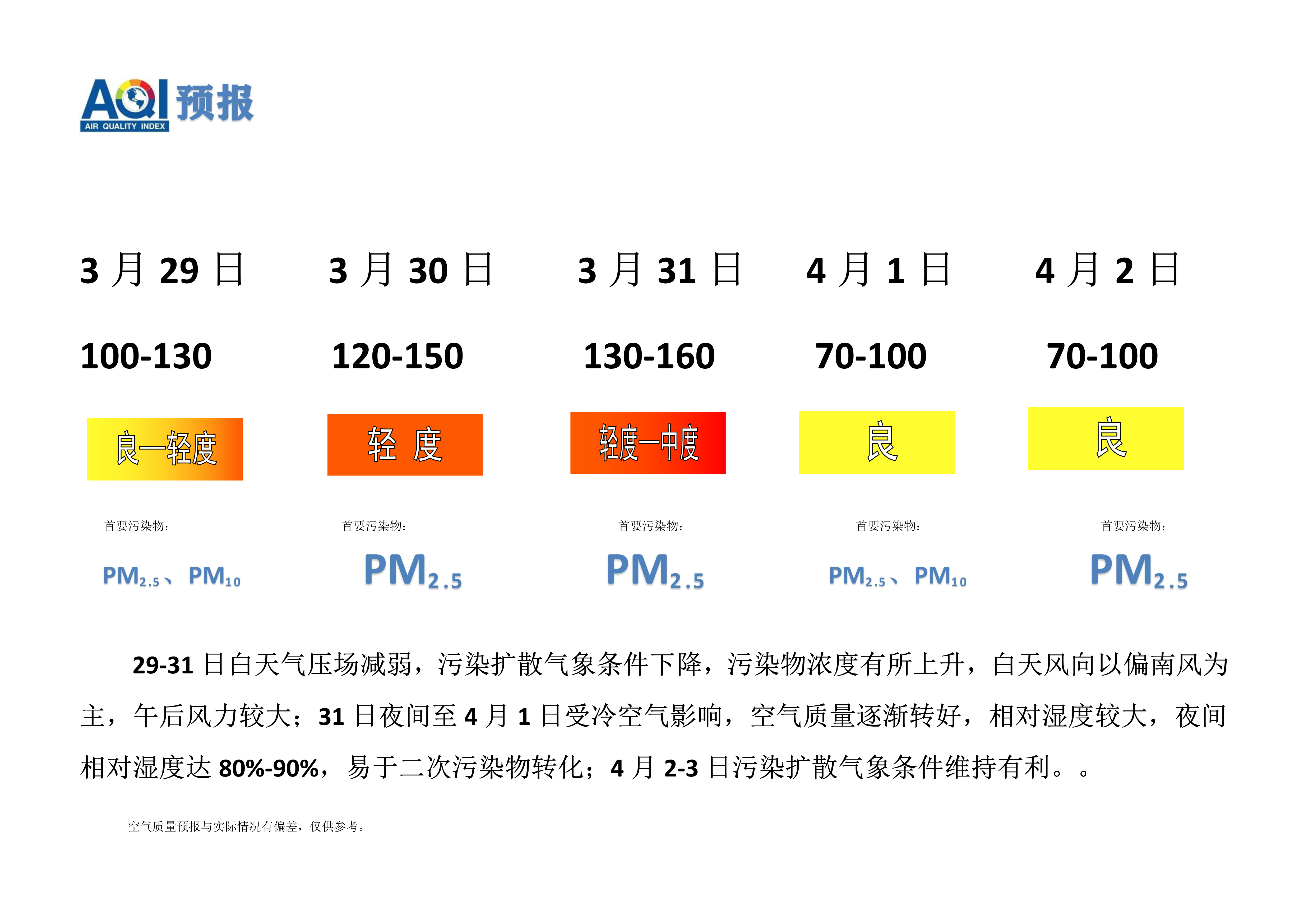 3.29宁晋县空气质量预报_1.png