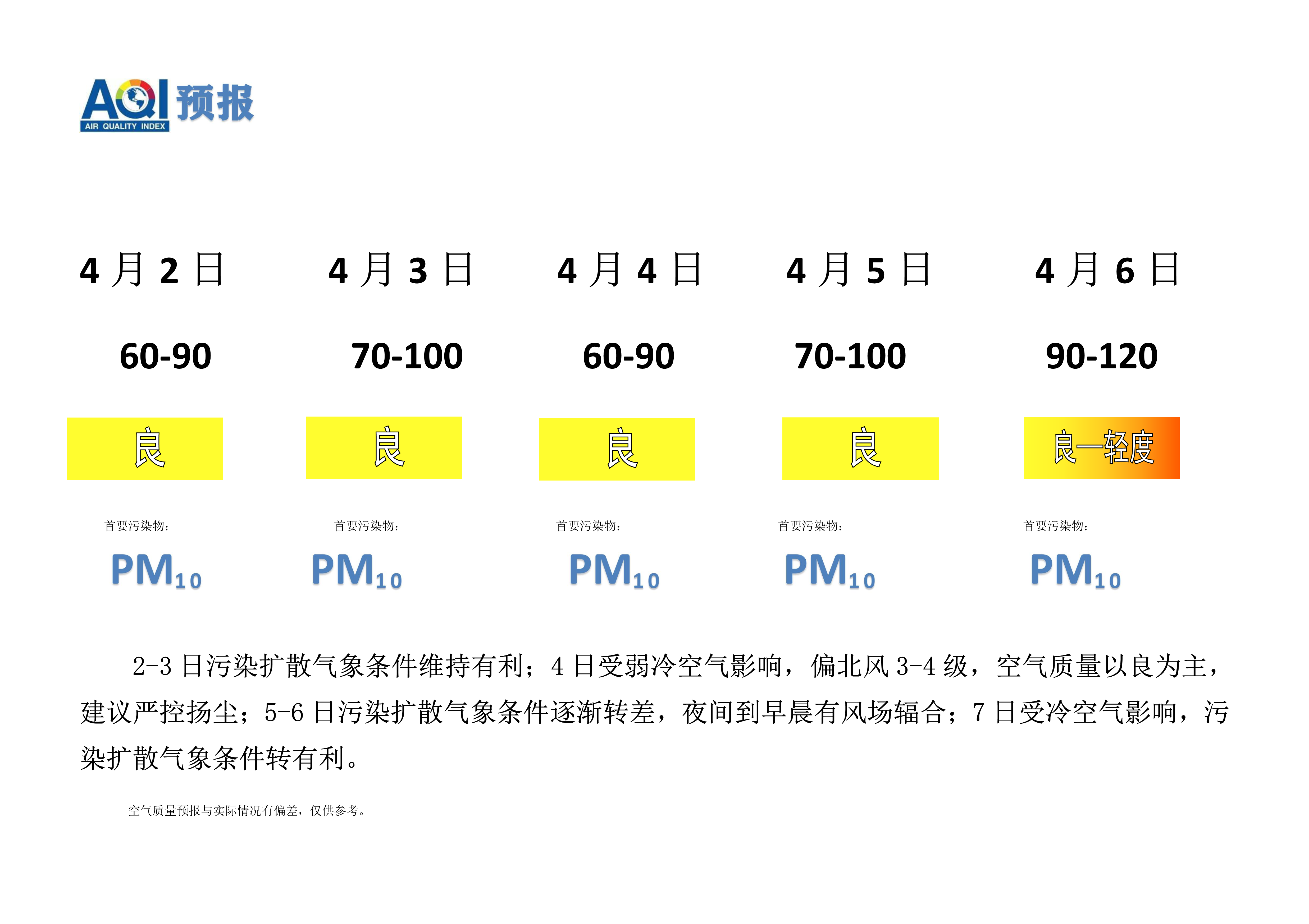 4.2宁晋县空气质量预报_1.png