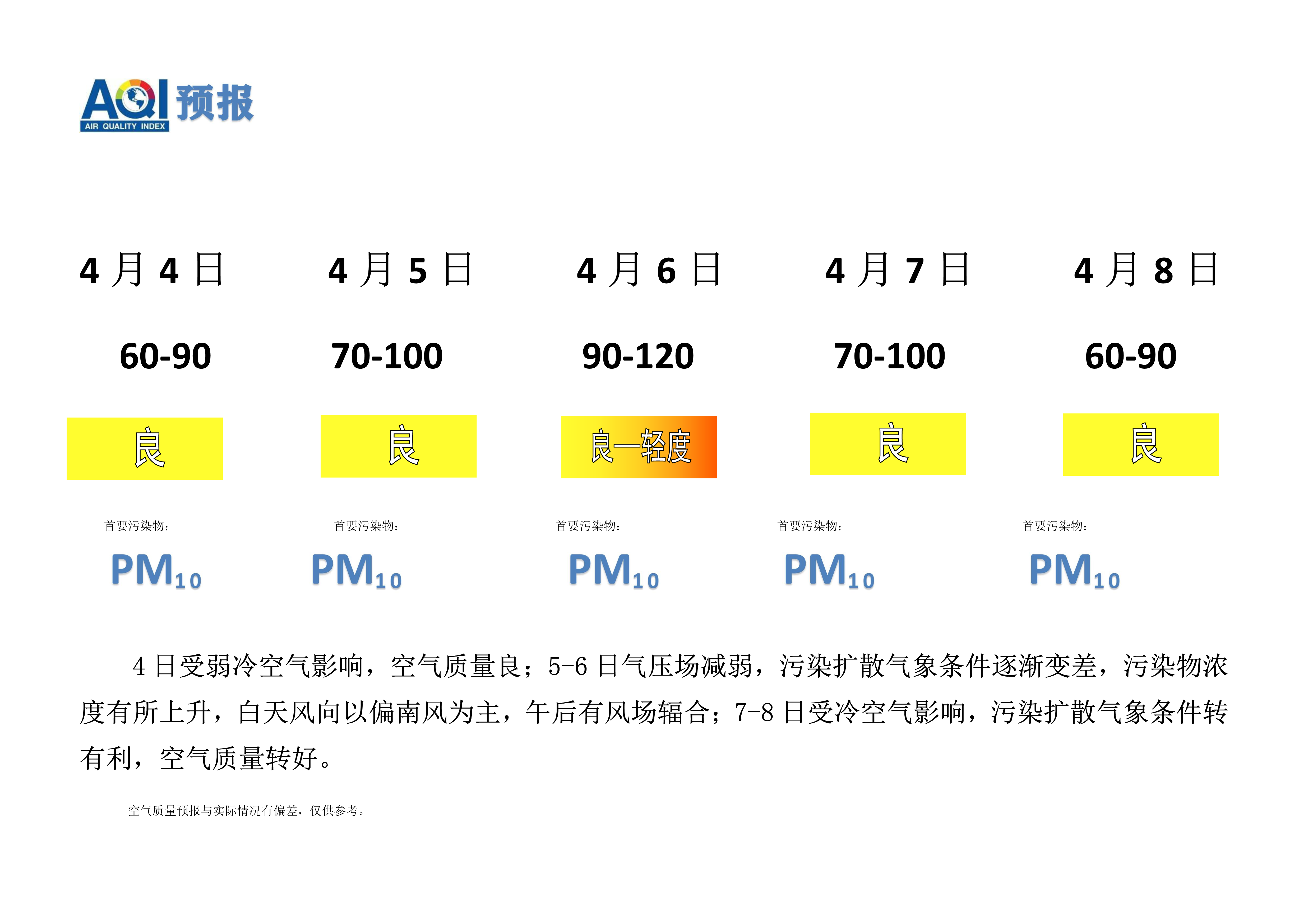 4.4宁晋县空气质量预报_1.png