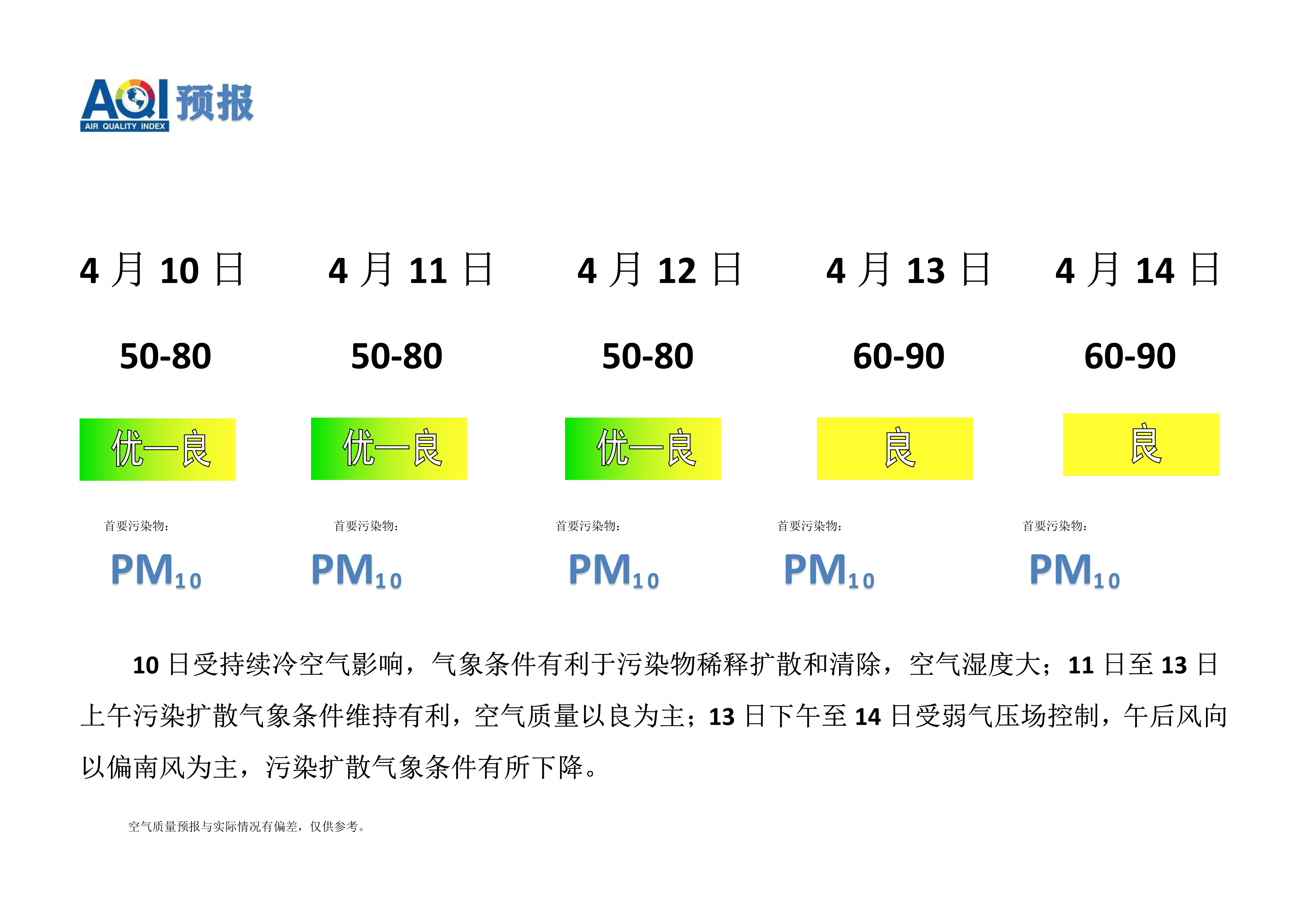 4.10宁晋县空气质量预报_1.png