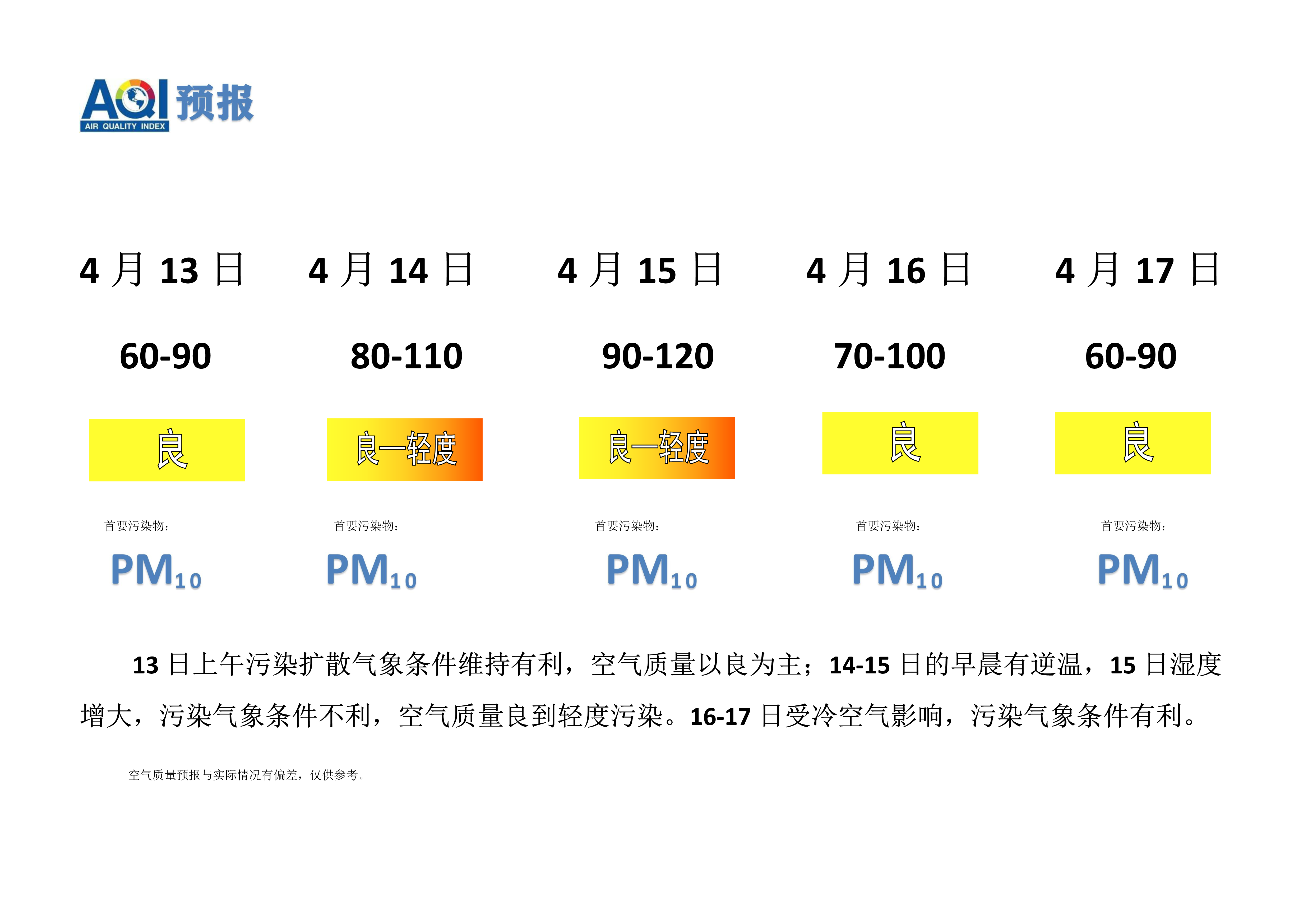 4.13宁晋县空气质量预报_1.png