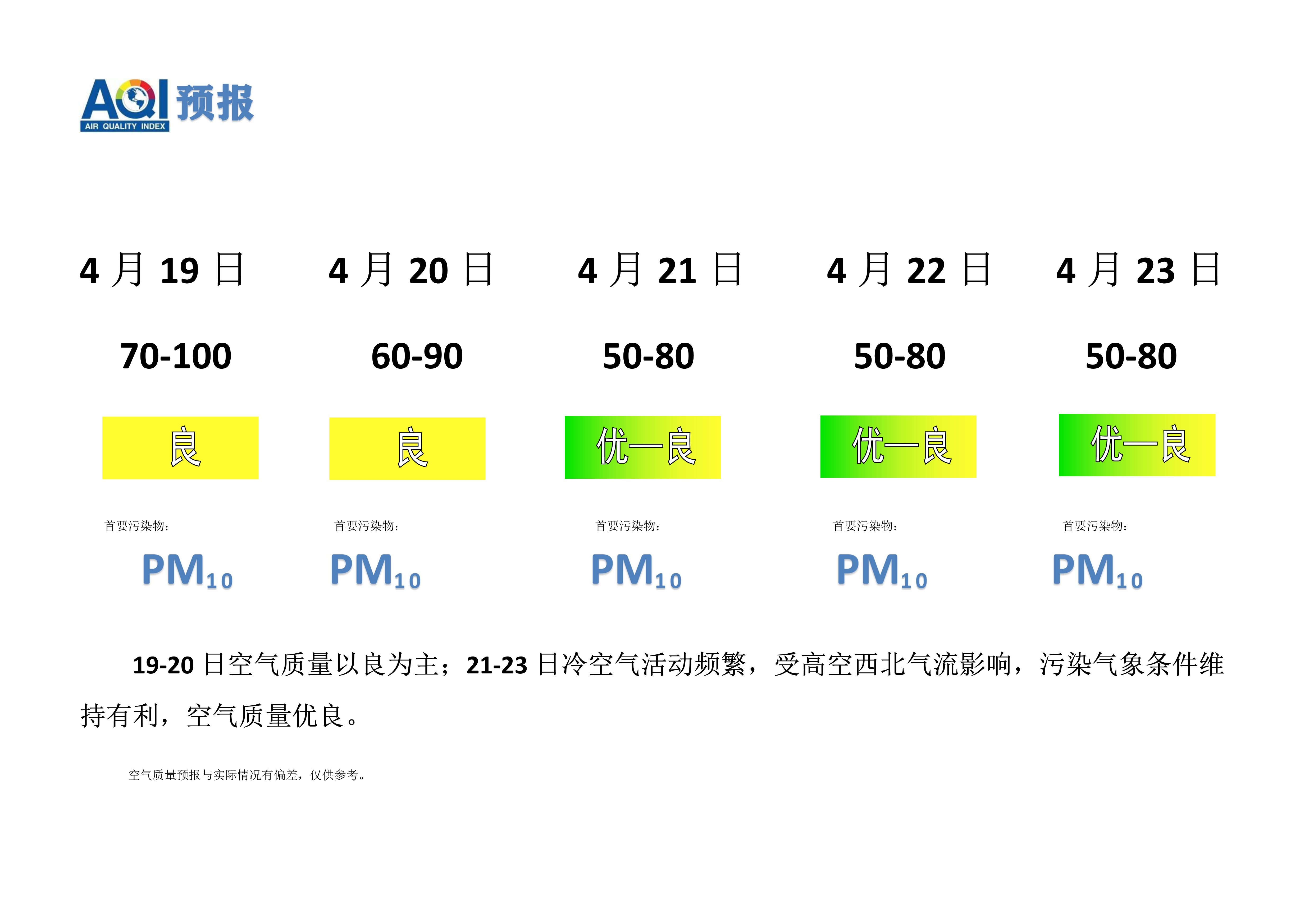 4.19宁晋县空气质量预报_1.png