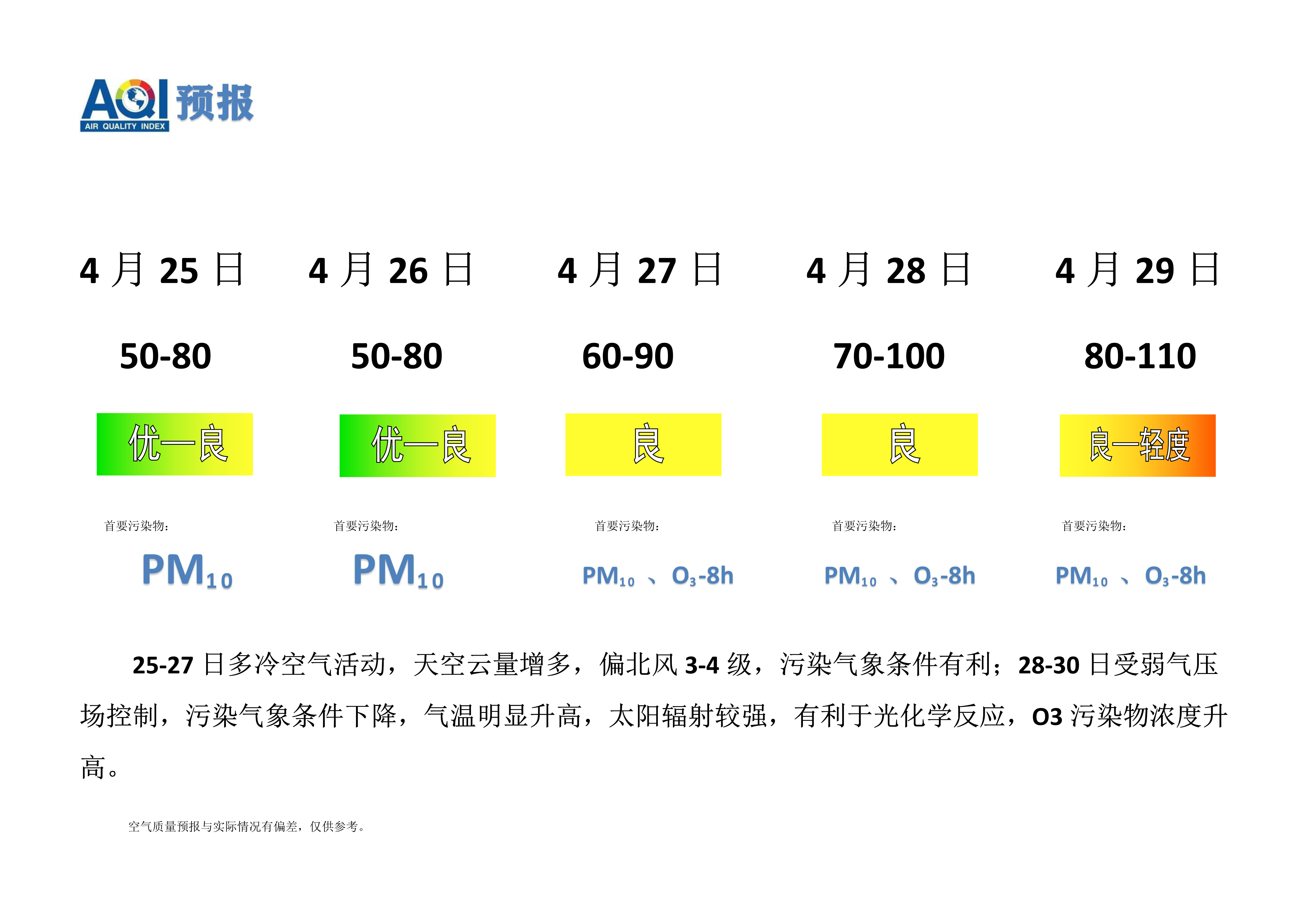 4.25宁晋县空气质量预报_1.png