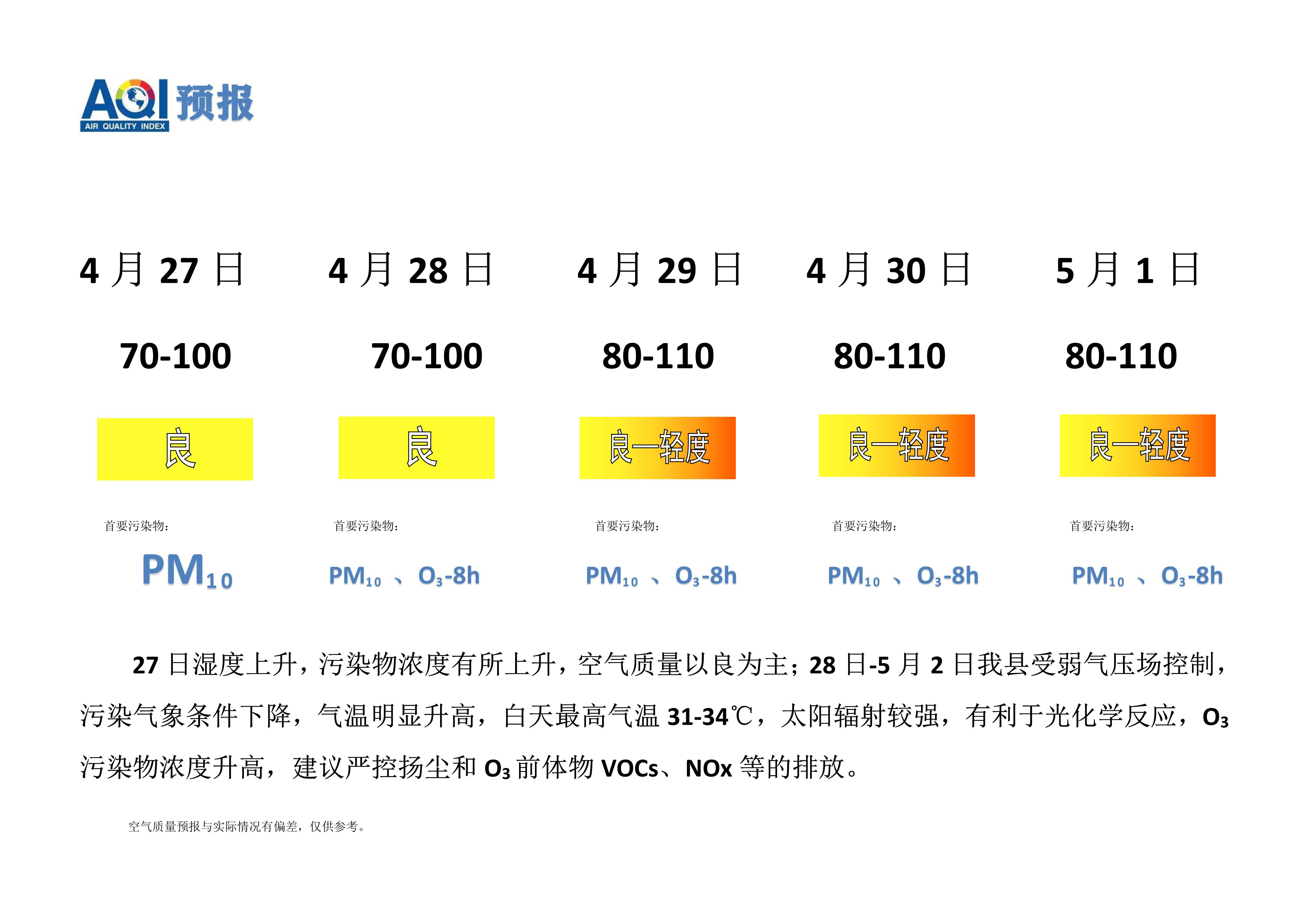 4.27宁晋县空气质量预报_1.png