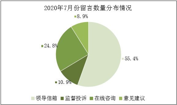 2020年7月份饼图.png