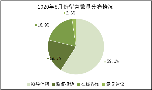 2020年8月份饼图.png