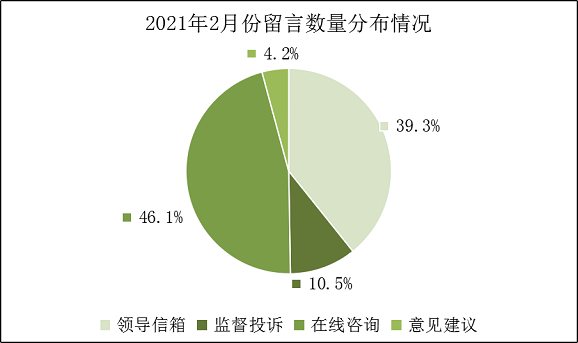 2021年2月份饼图.png