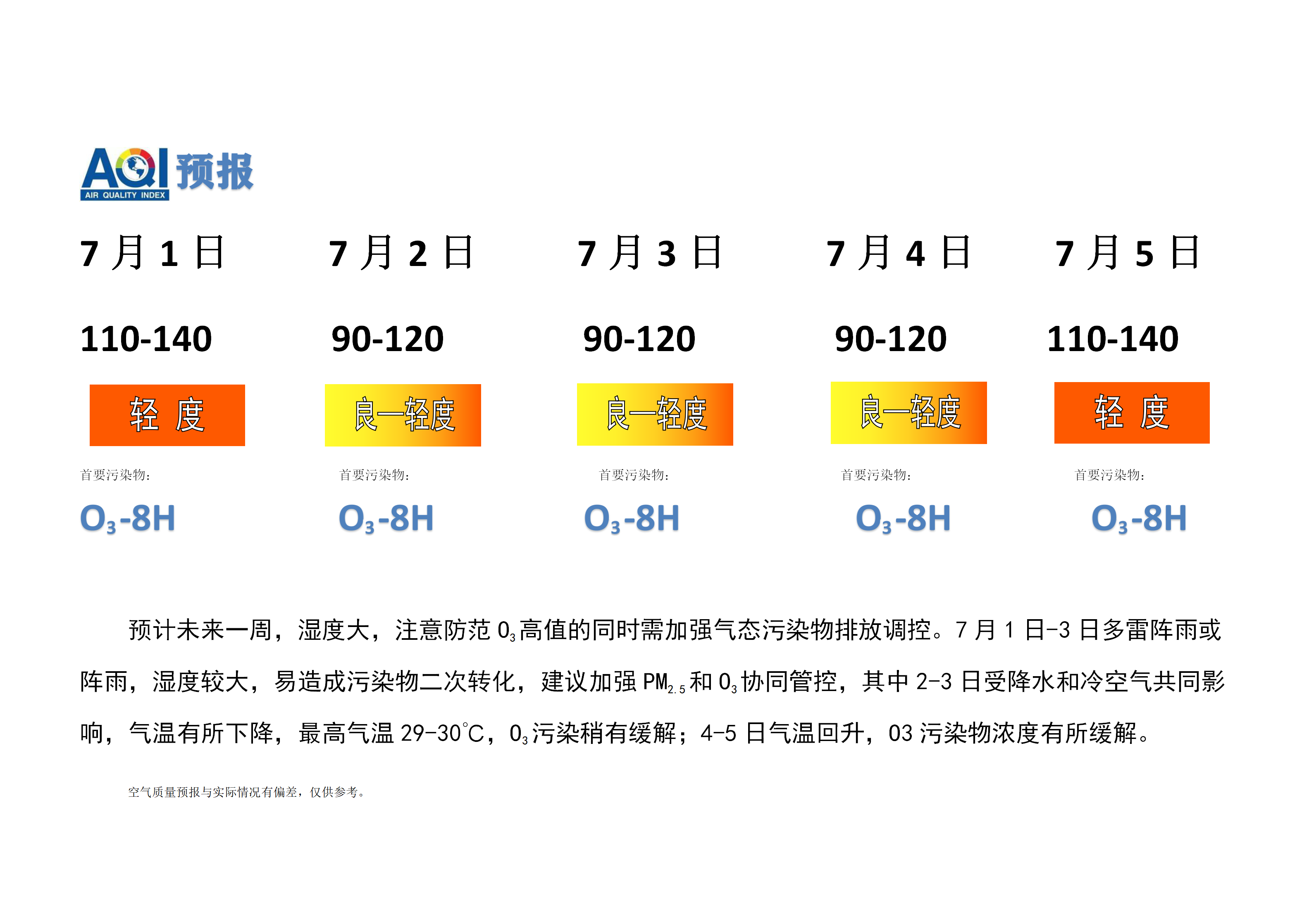 7.1宁晋县空气质量预报(1)_01.png