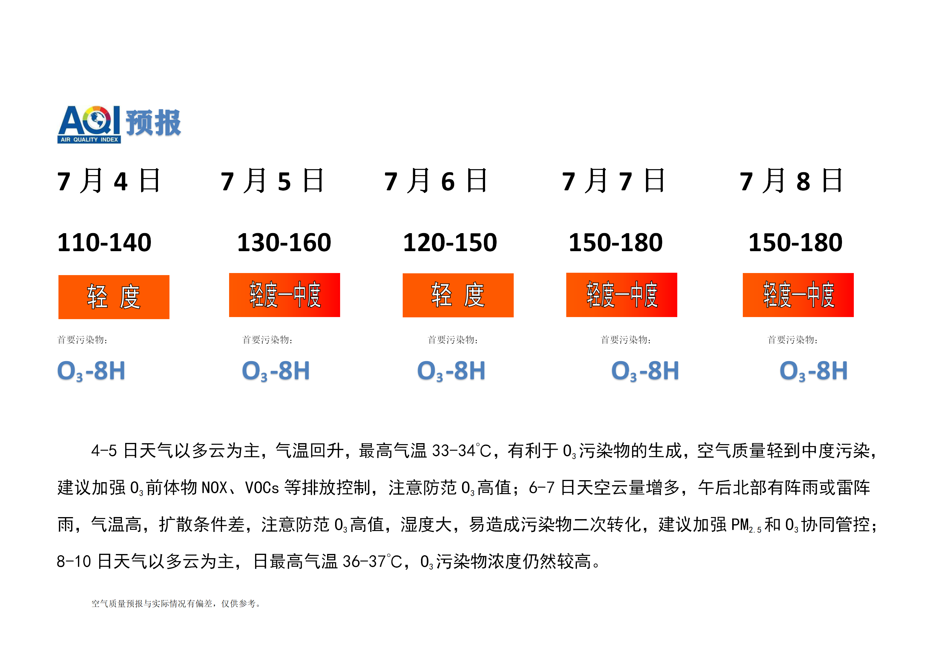 7.4宁晋县空气质量预报(1)_01.png