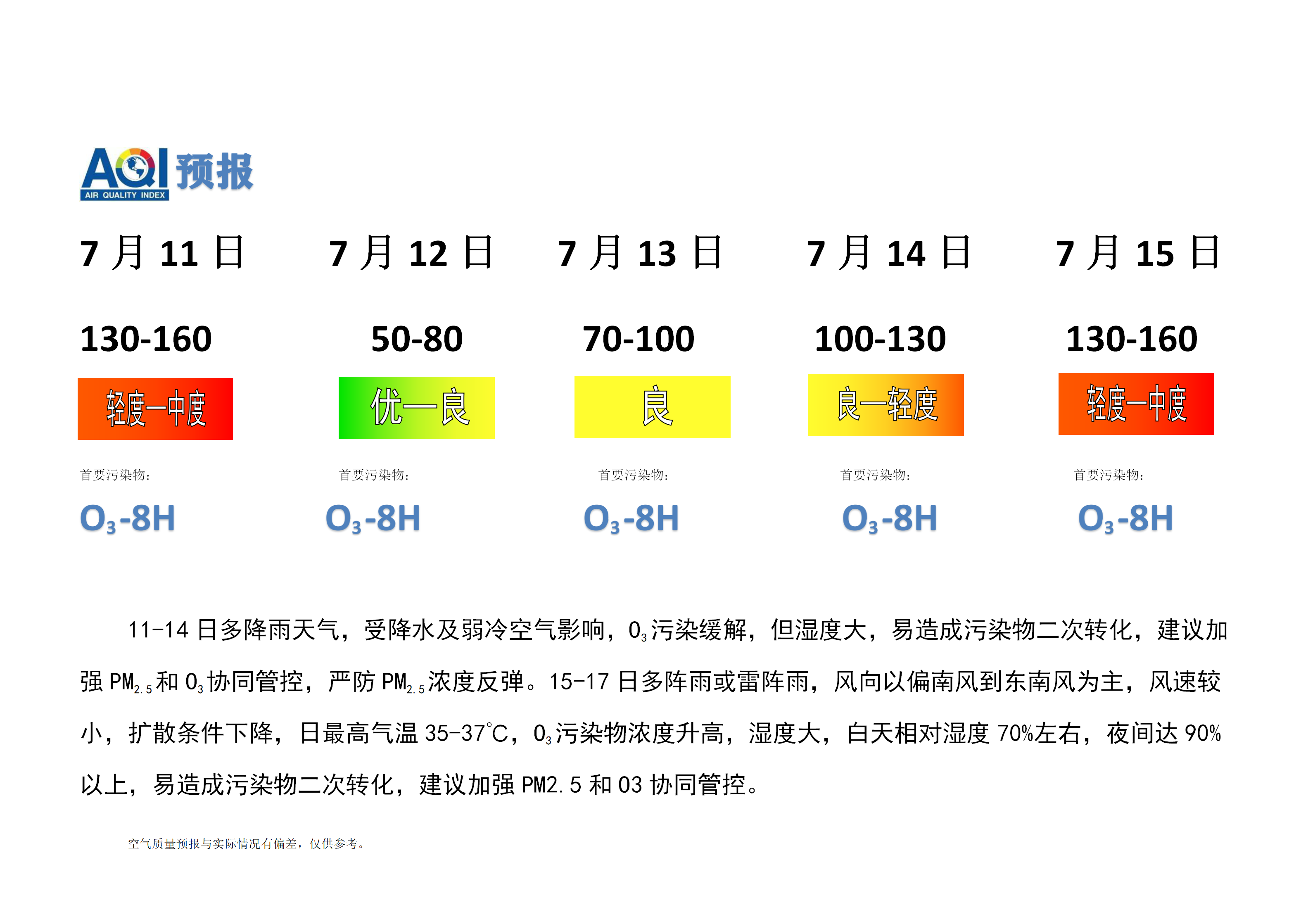 7.11宁晋县空气质量预报(1)_01.png