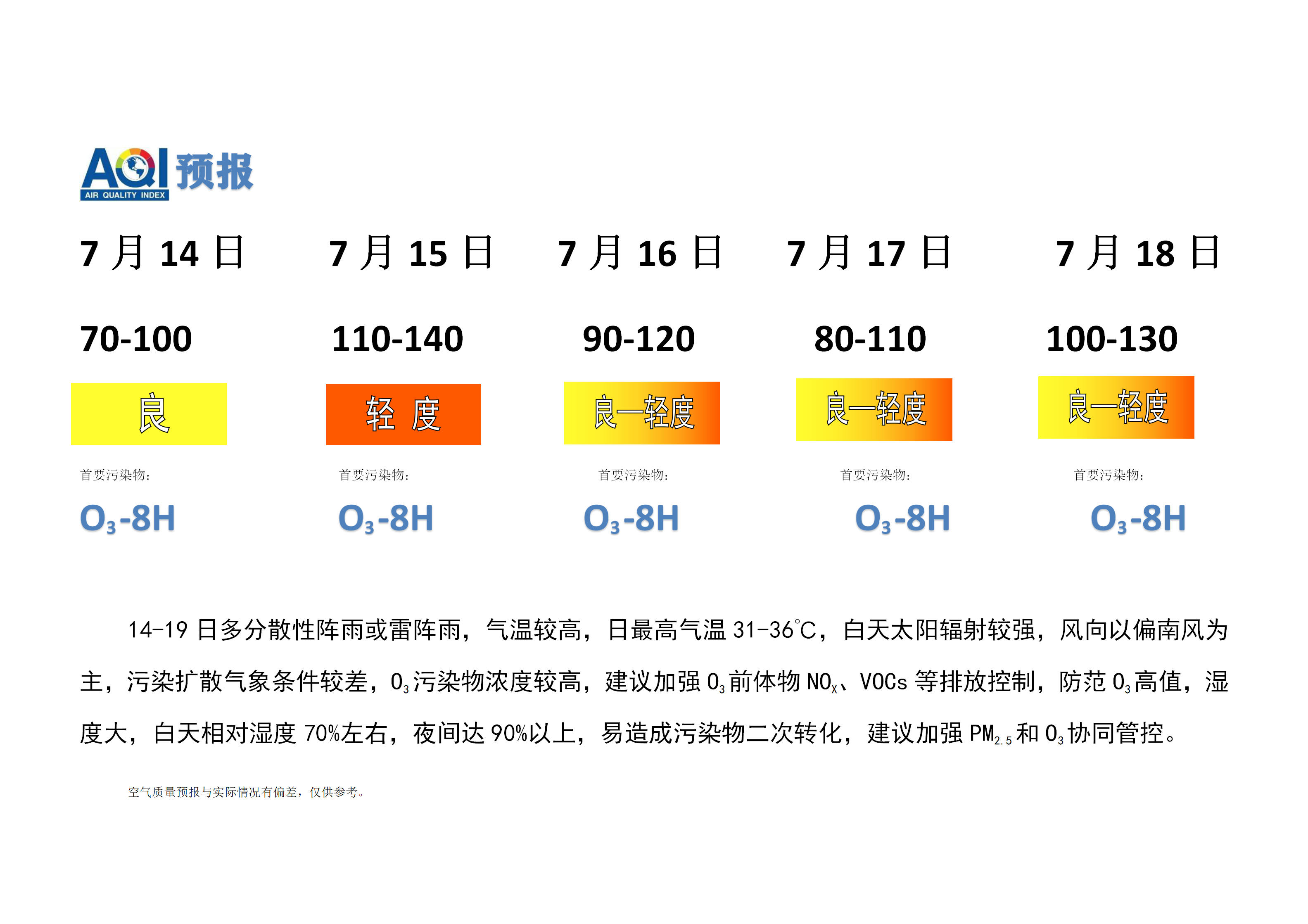 7.14宁晋县空气质量预报(1)_01.png