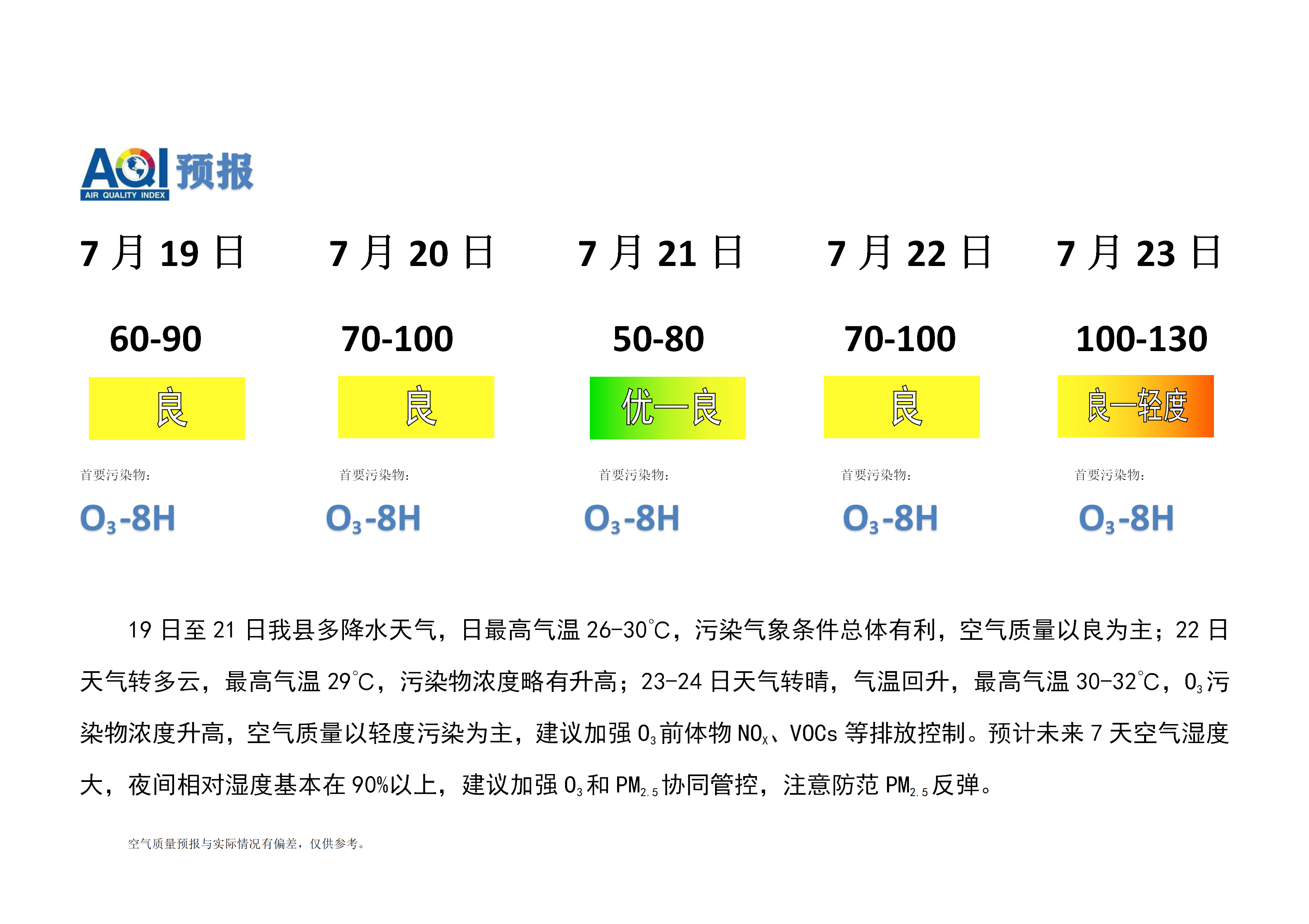 7.19宁晋县空气质量预报(1)_01.png