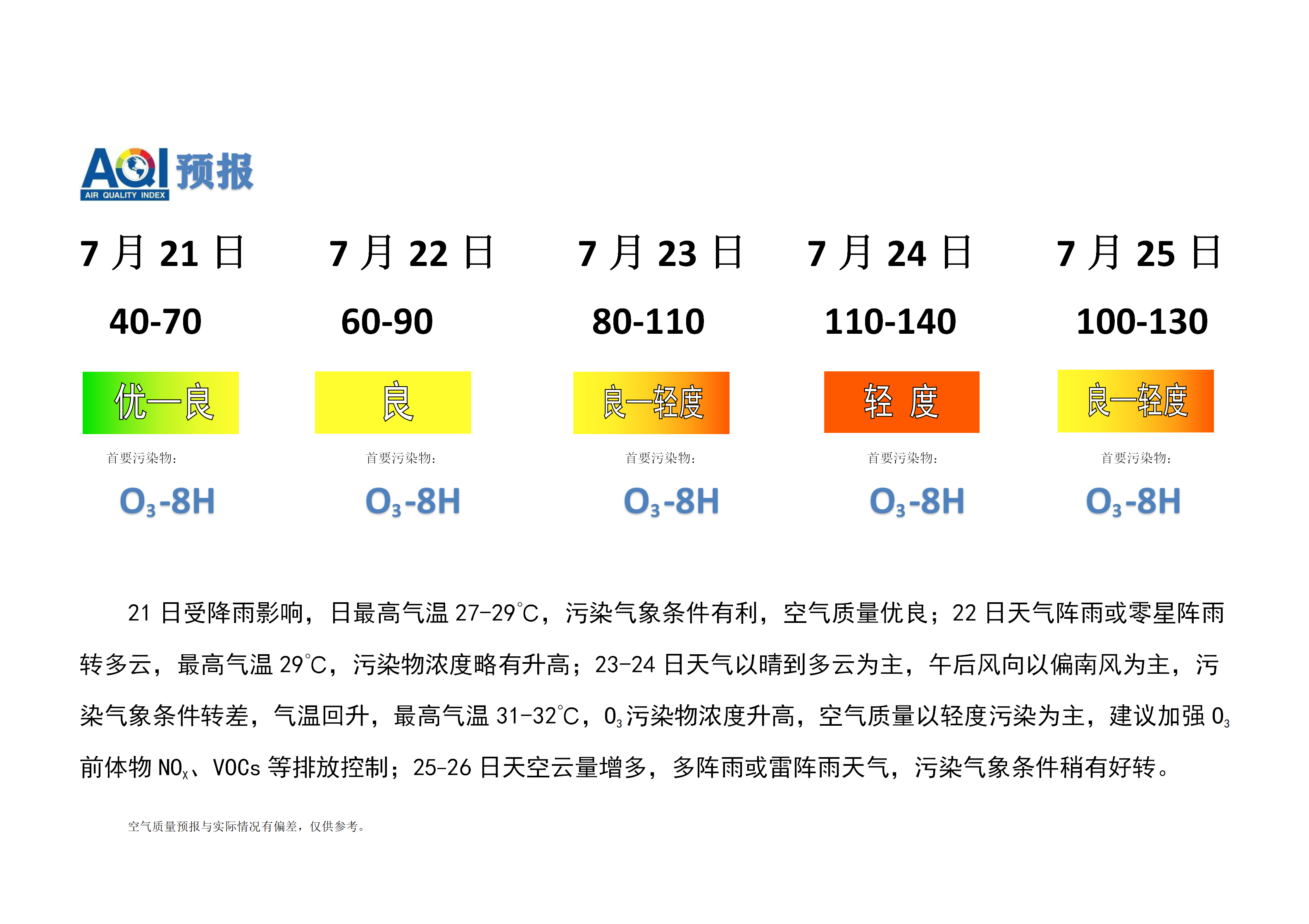 7.21宁晋县空气质量预报(1)_01.png