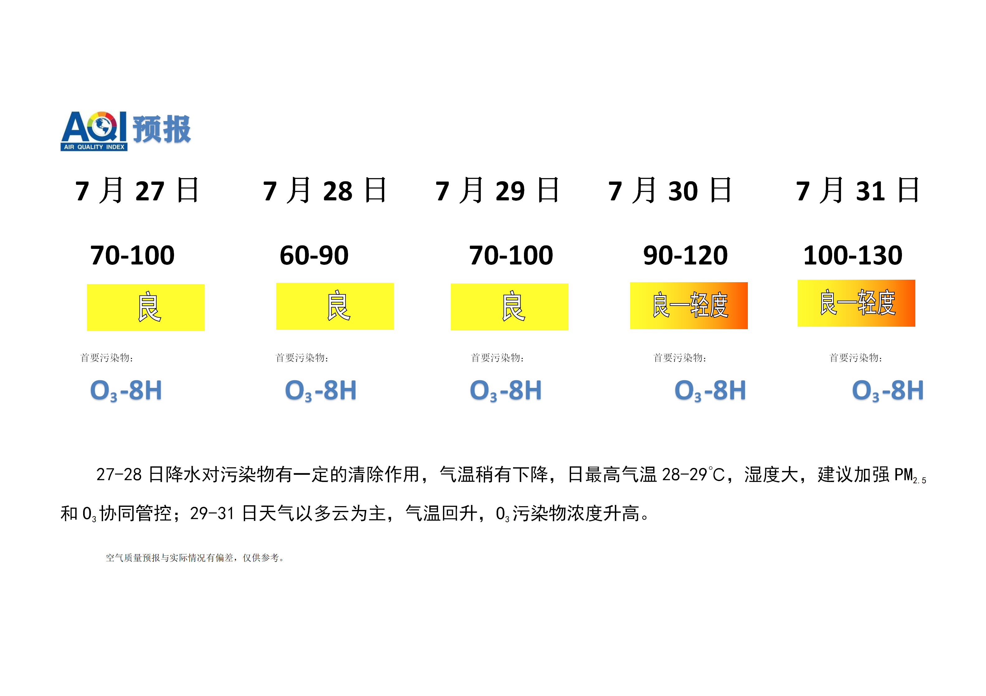 7.27宁晋县空气质量预报(1)_01.png