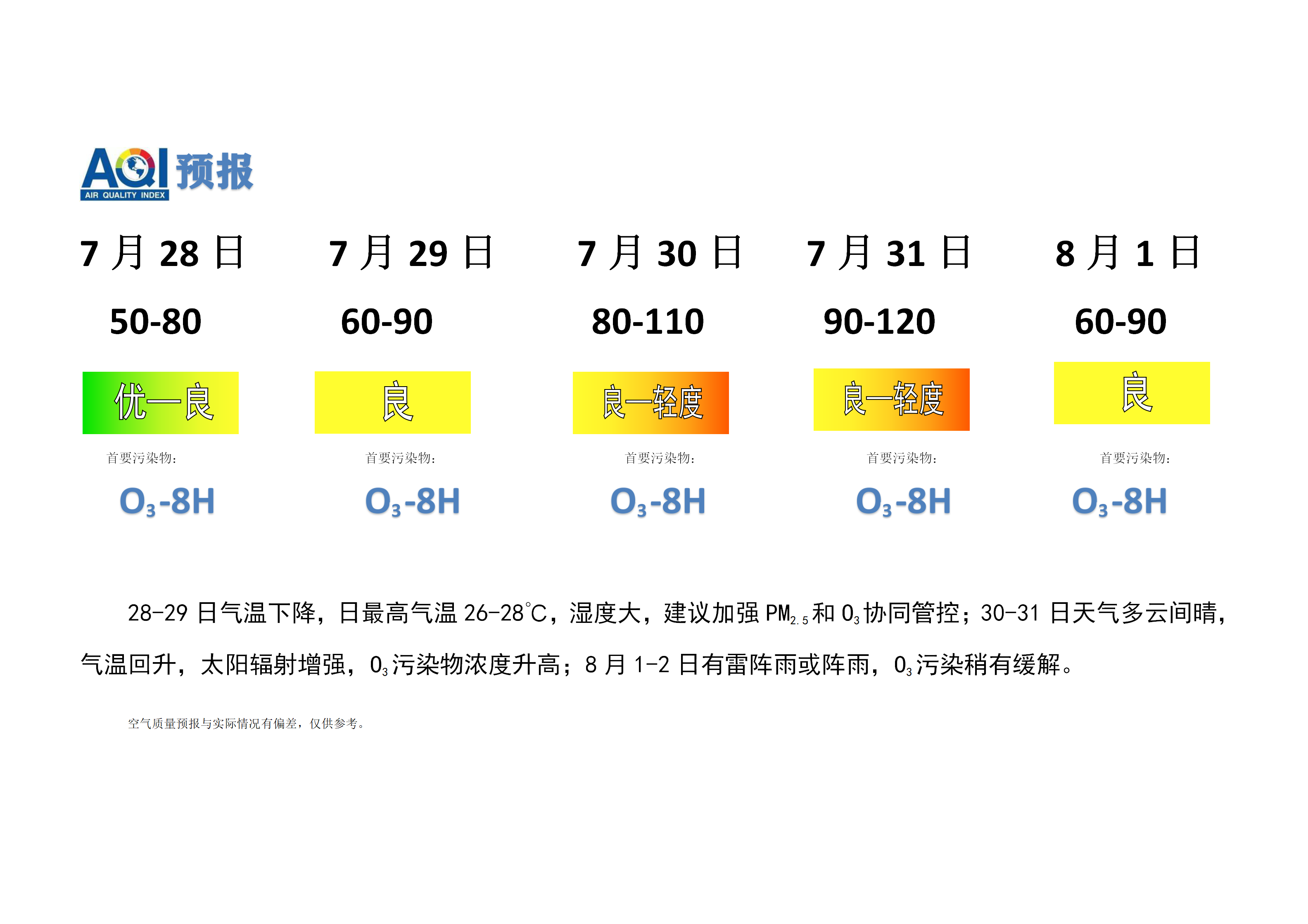 7.28宁晋县空气质量预报(1)_01.png