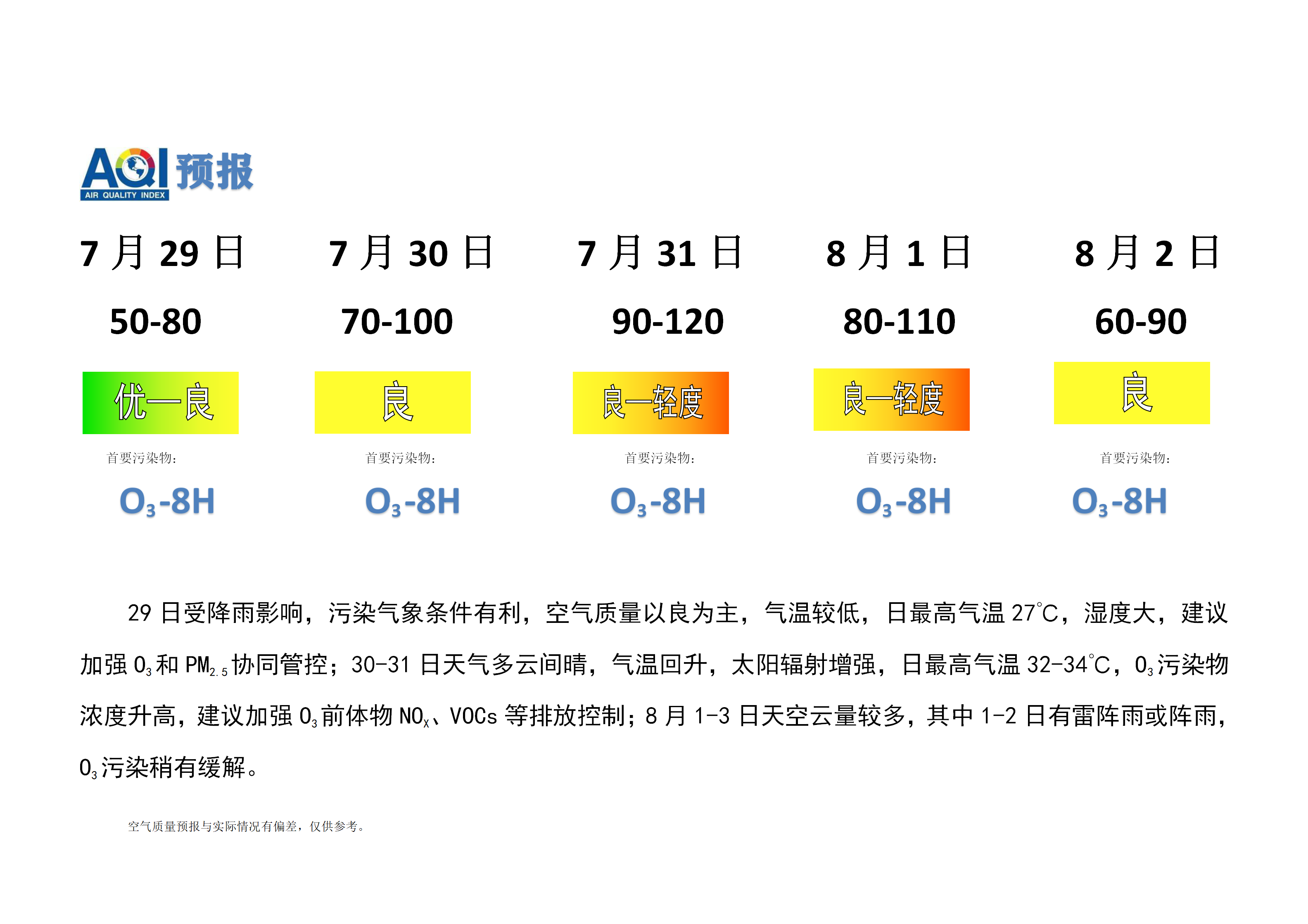 7.29宁晋县空气质量预报(1)_01.png