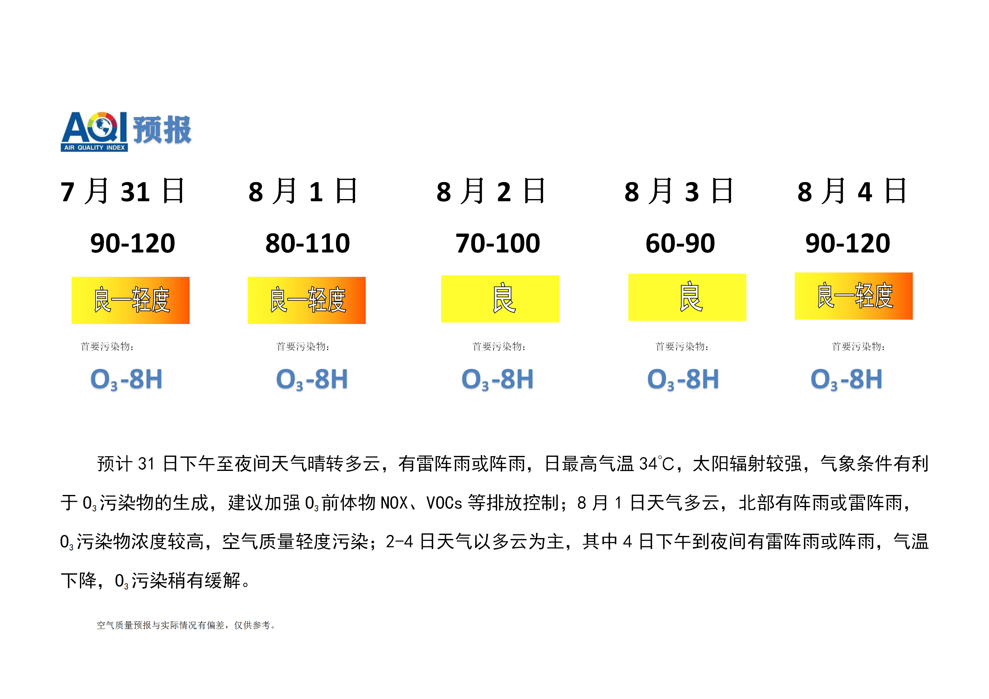 7.29宁晋县空气质量预报(1)_01.png