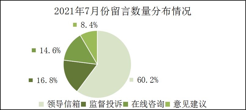 2021年7月份饼图.png