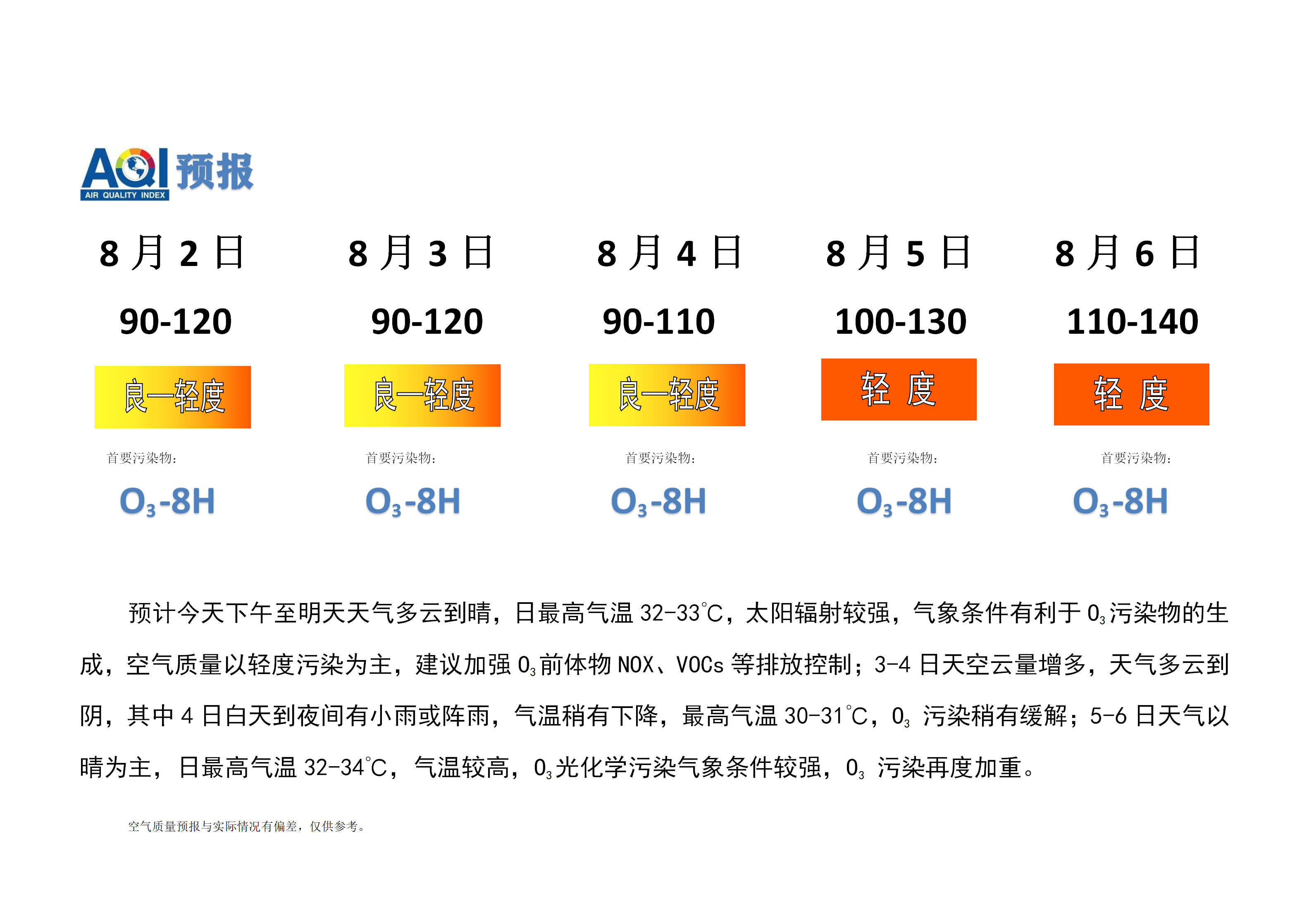 7.29宁晋县空气质量预报(1)_01.png