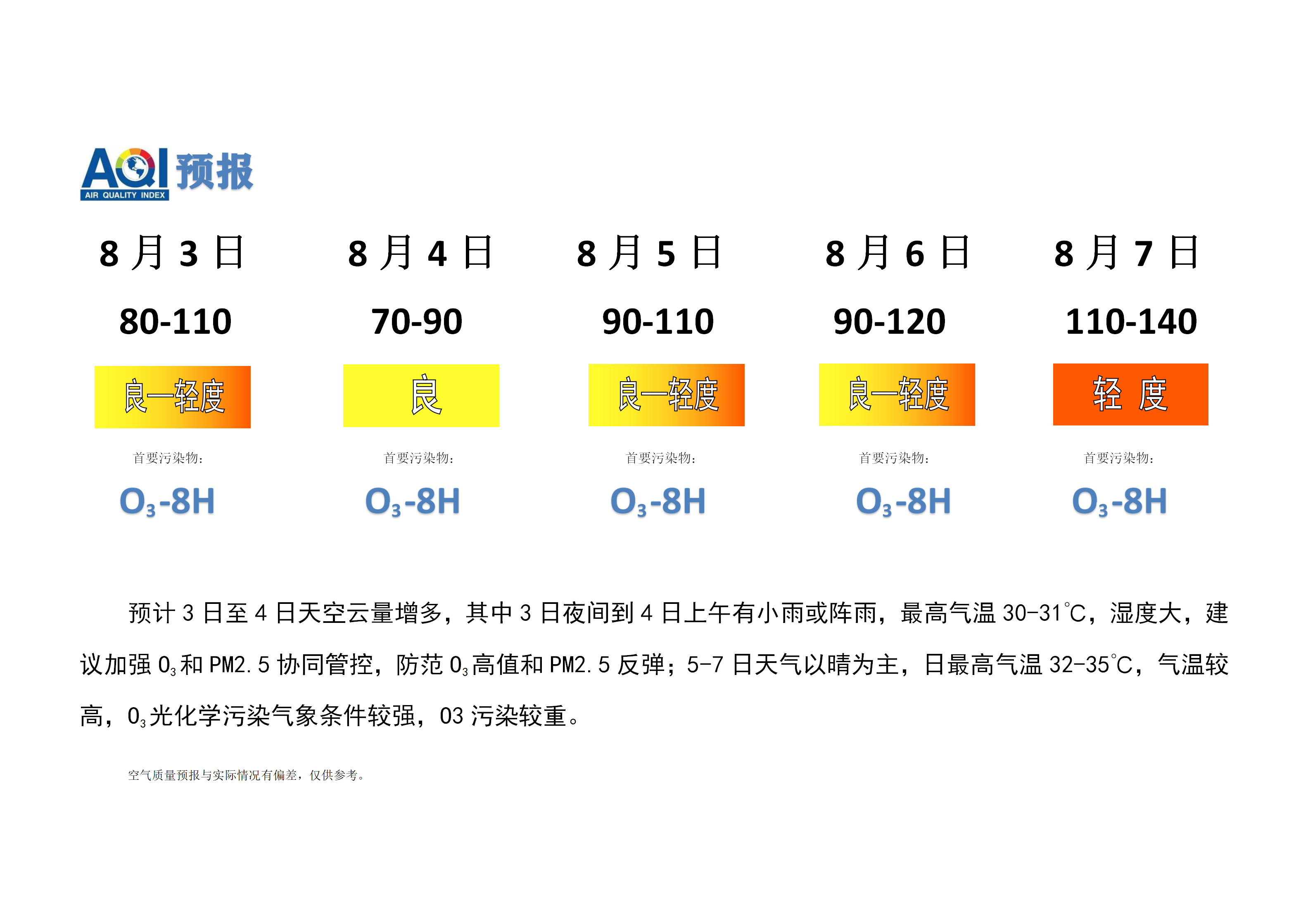 7.29宁晋县空气质量预报(1)_01.png