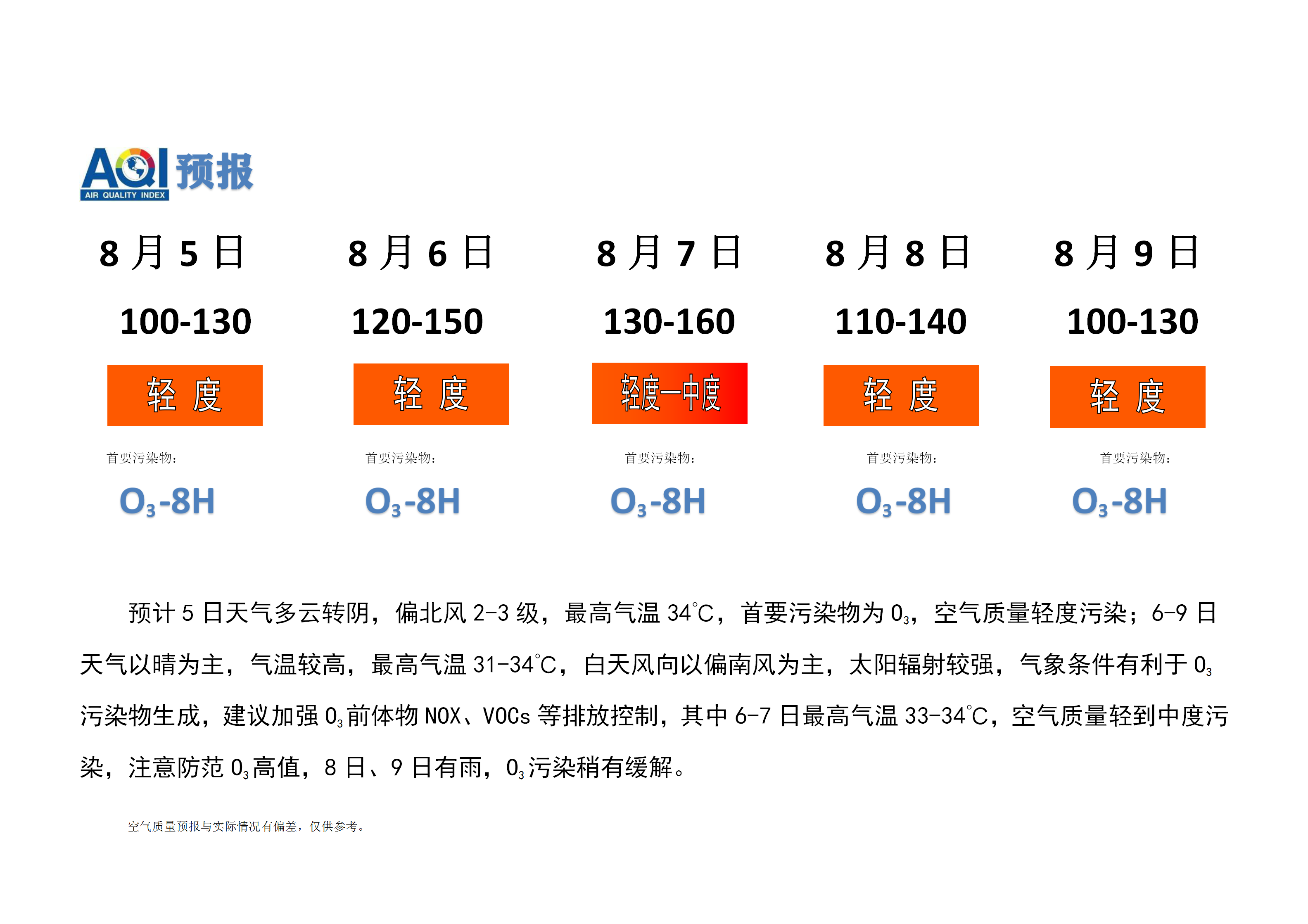 7.29宁晋县空气质量预报(1)_01.png