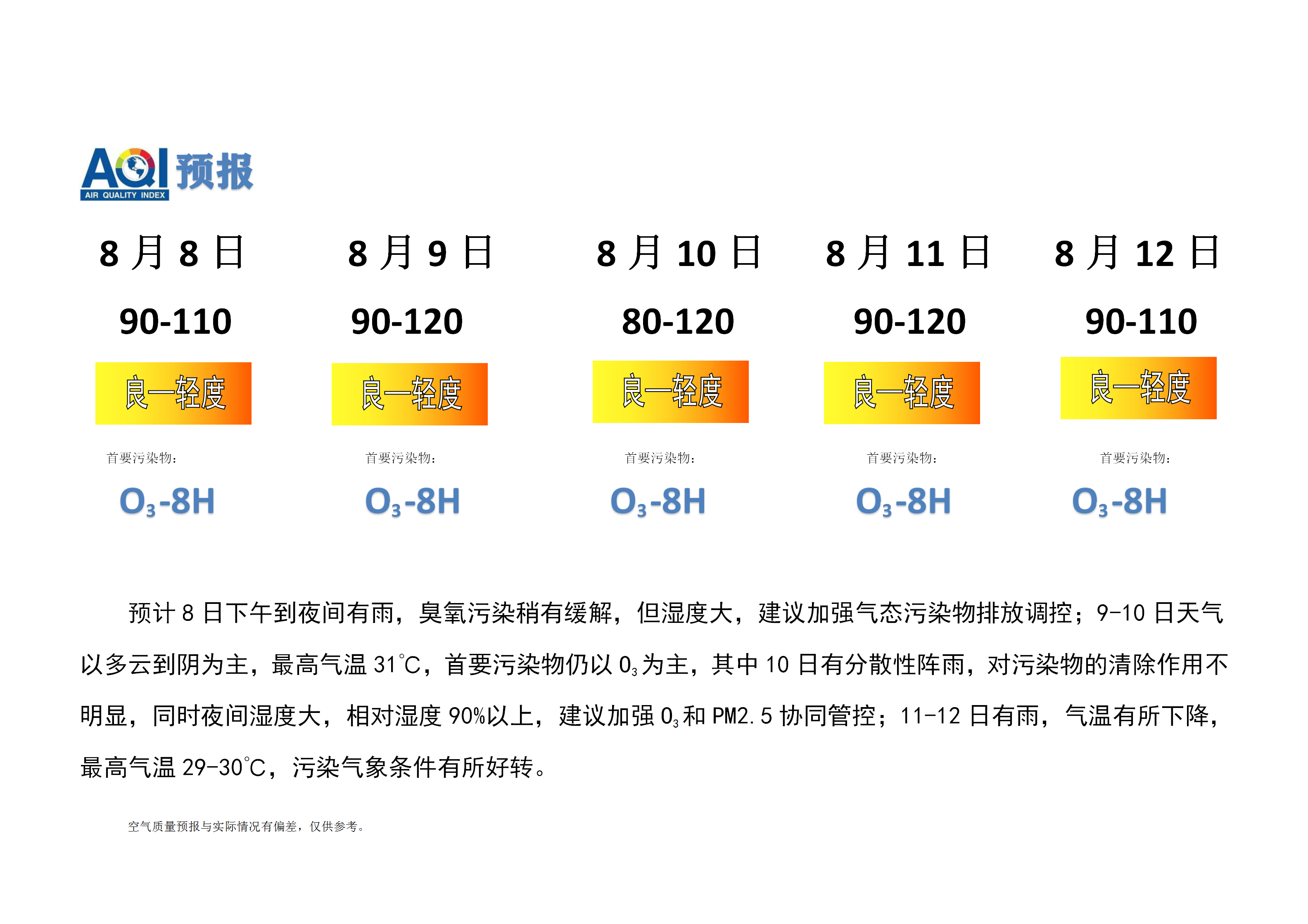 7.29宁晋县空气质量预报(1)_01.png