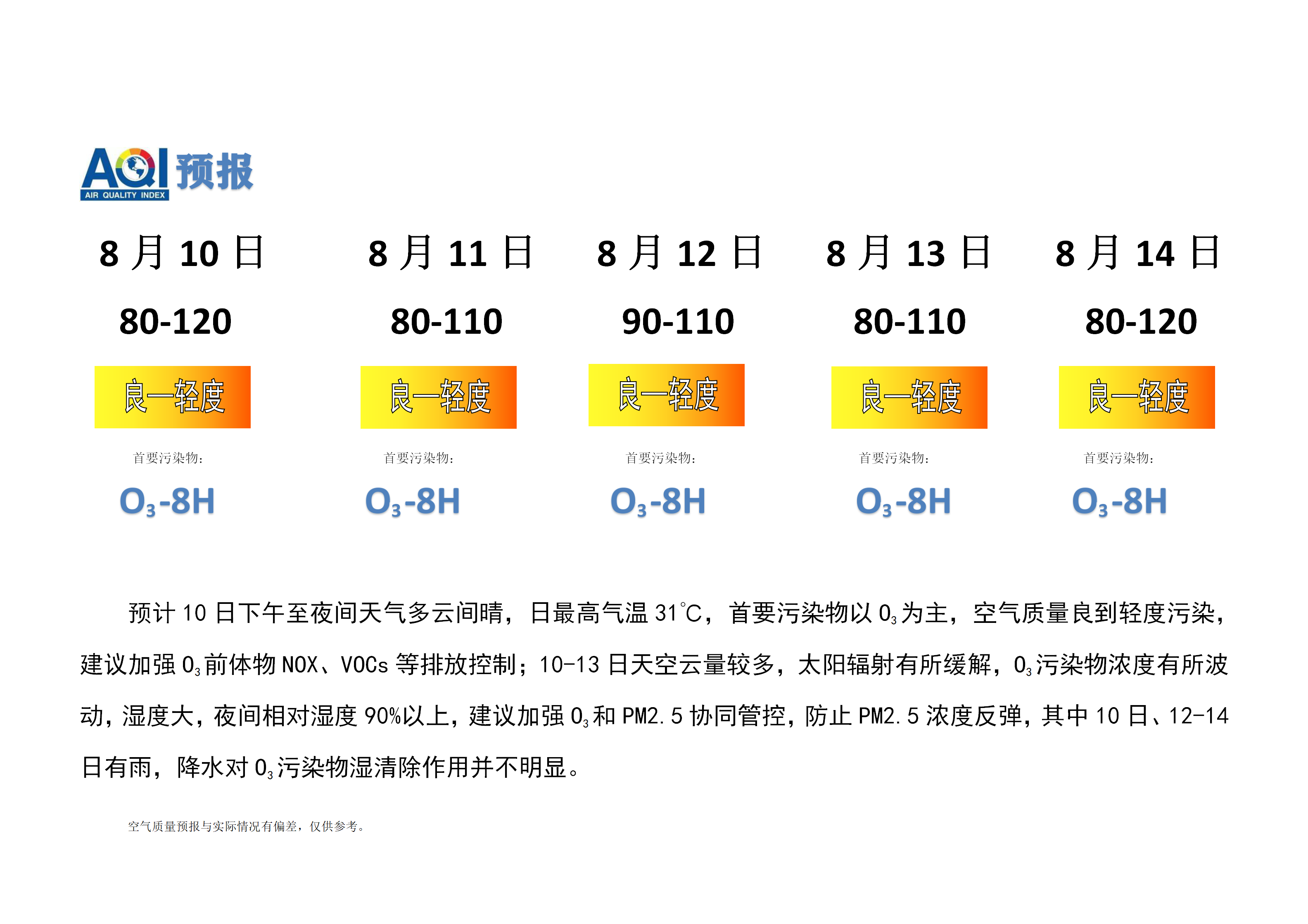 宁晋县空气质量预报_01.png