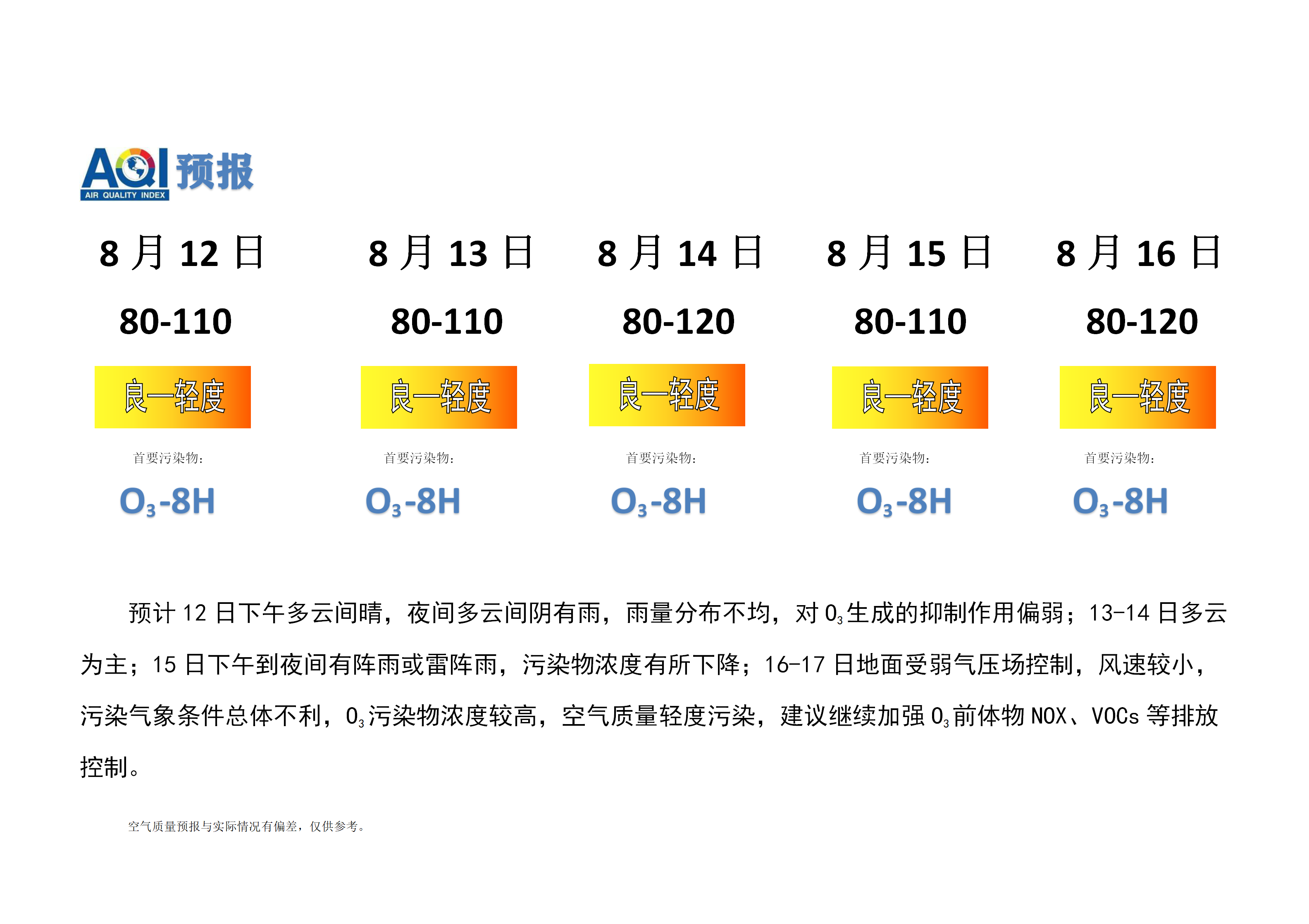 宁晋县空气质量预报_01.png