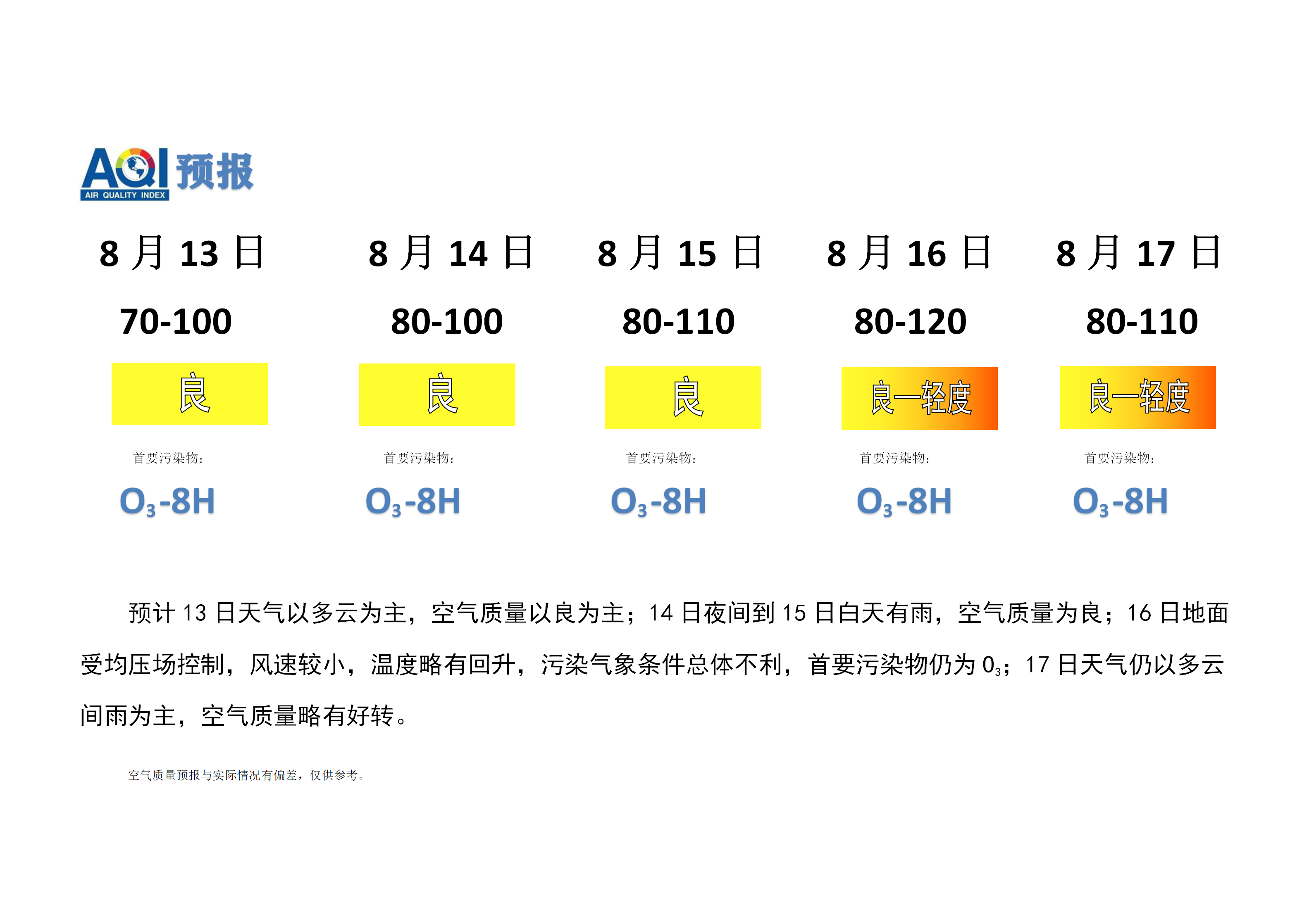 宁晋县空气质量预报_01.png