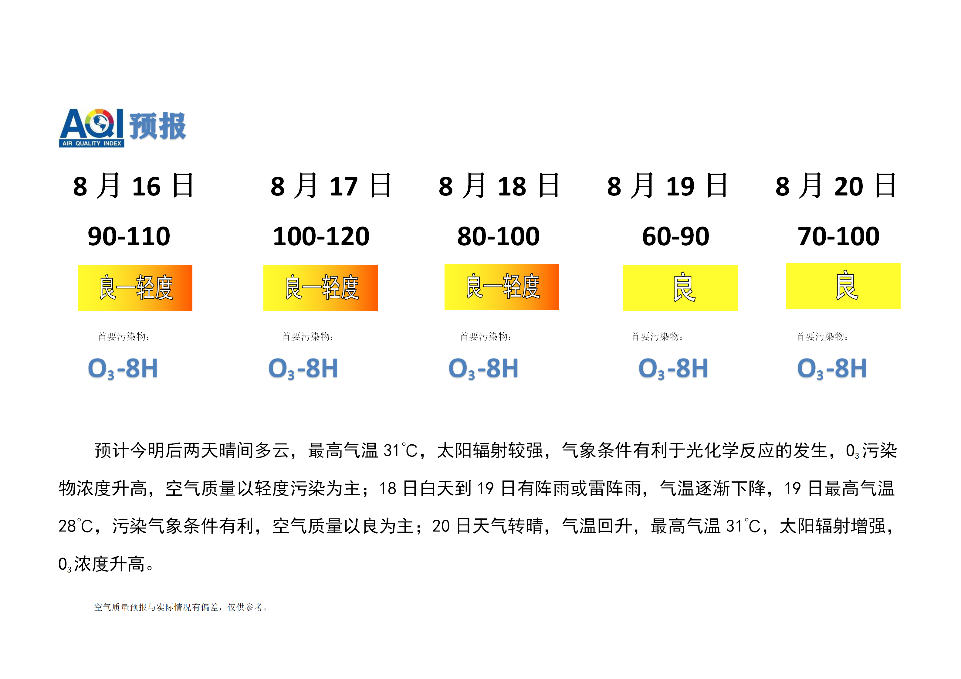 宁晋县空气质量预报_01.png