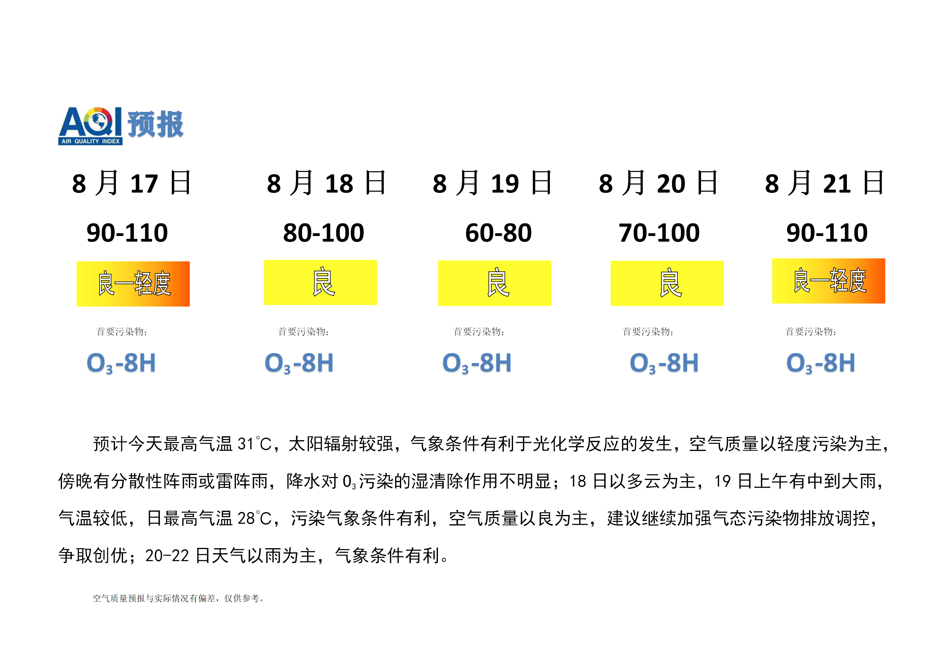 宁晋县空气质量预报_01.png