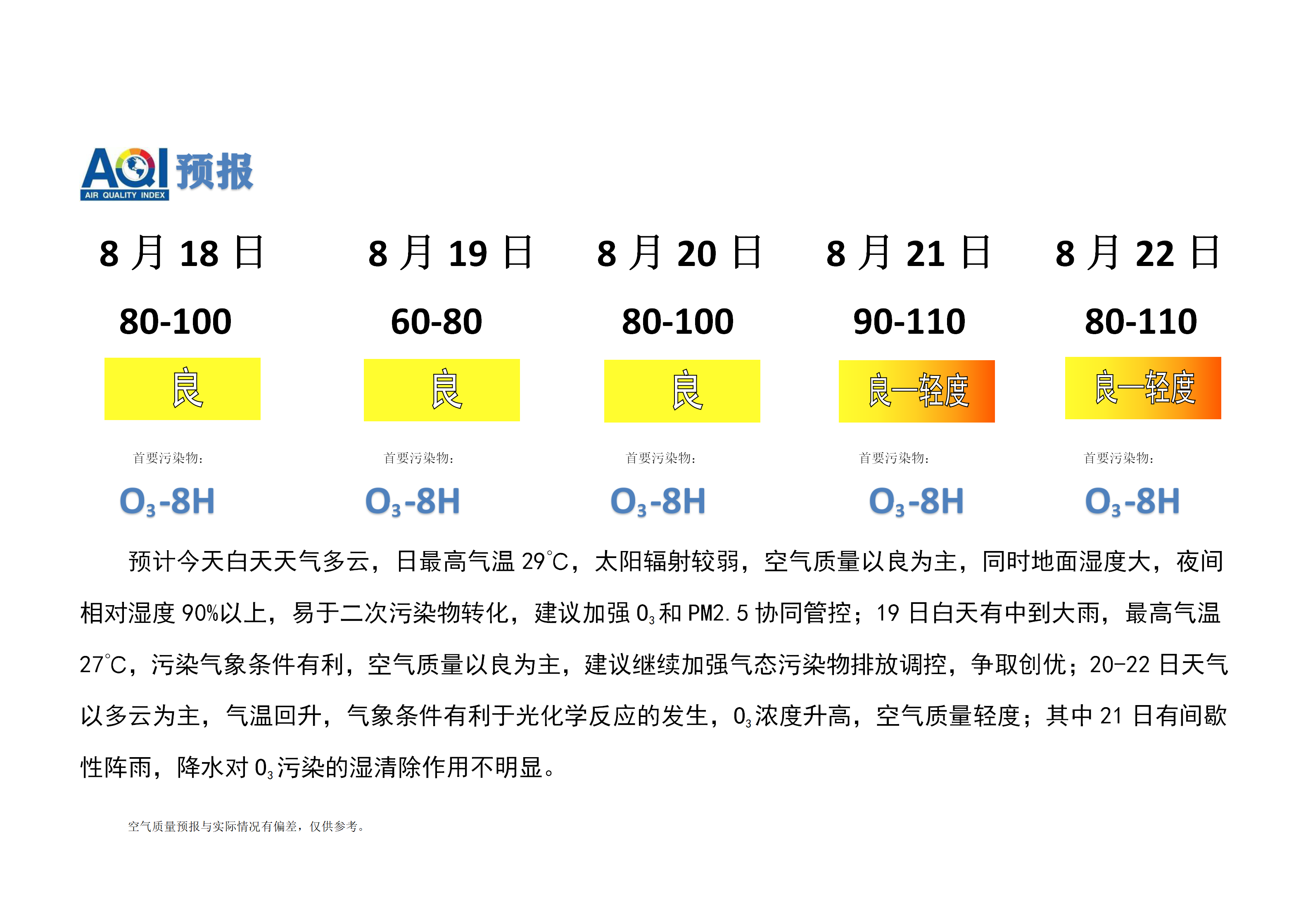 宁晋县空气质量预报_01.png