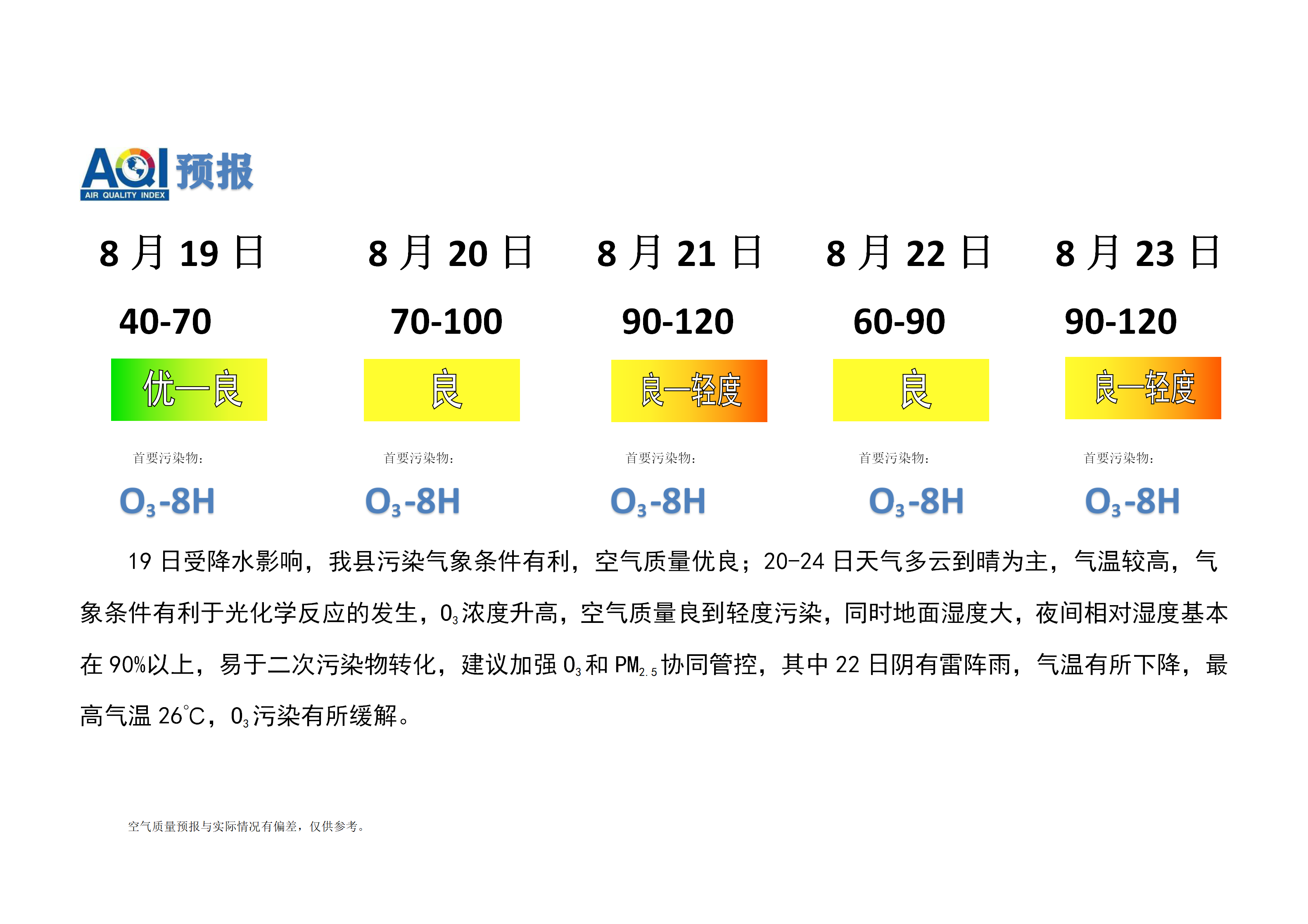 宁晋县空气质量预报_01.png