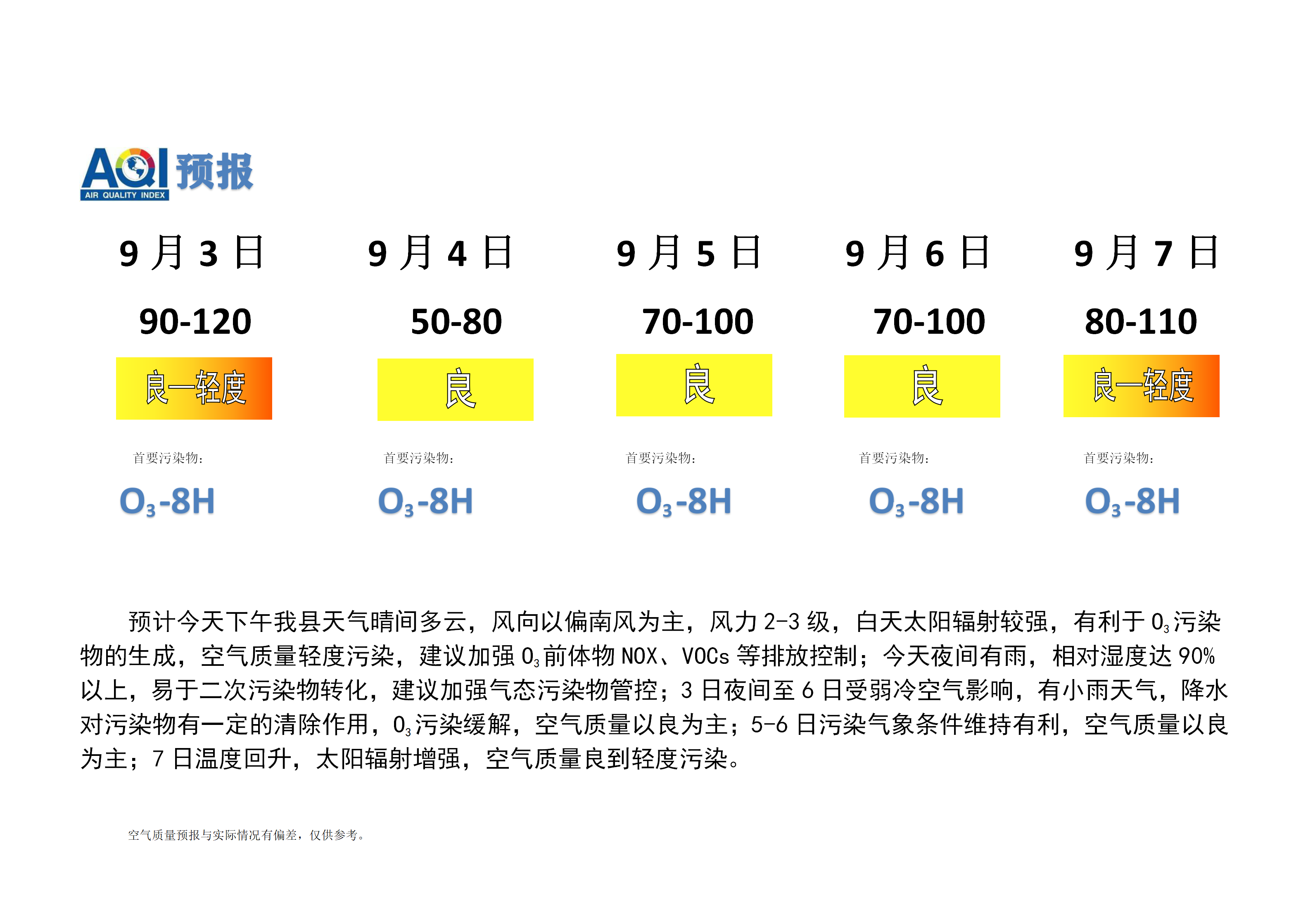 宁晋县空气质量预报_01.png