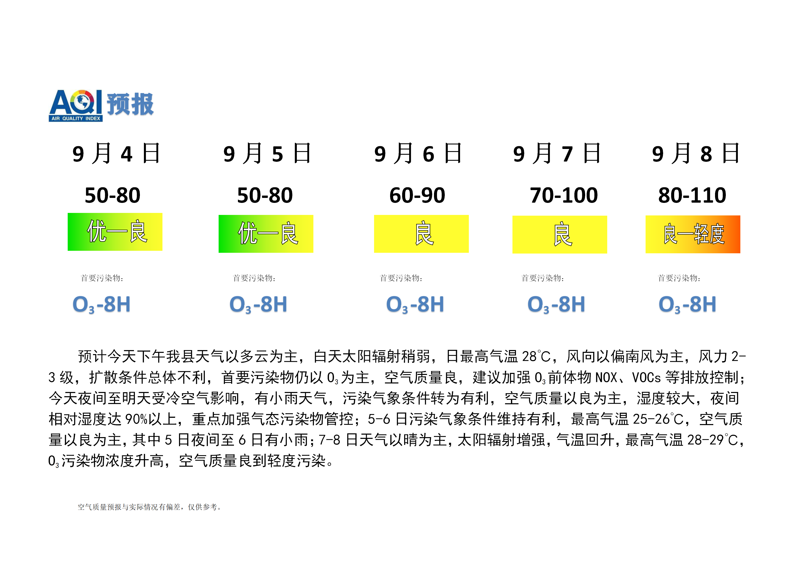 宁晋县空气质量预报_01.png