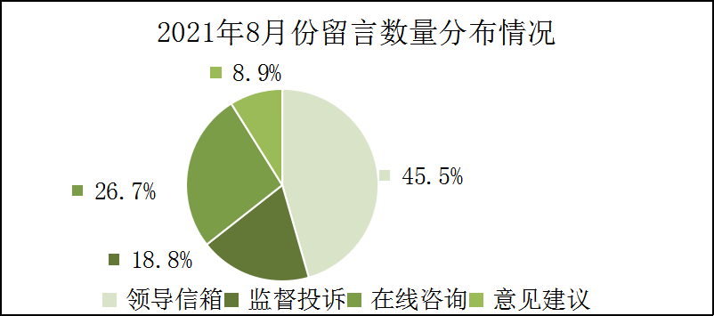 2021年8月份饼图.png