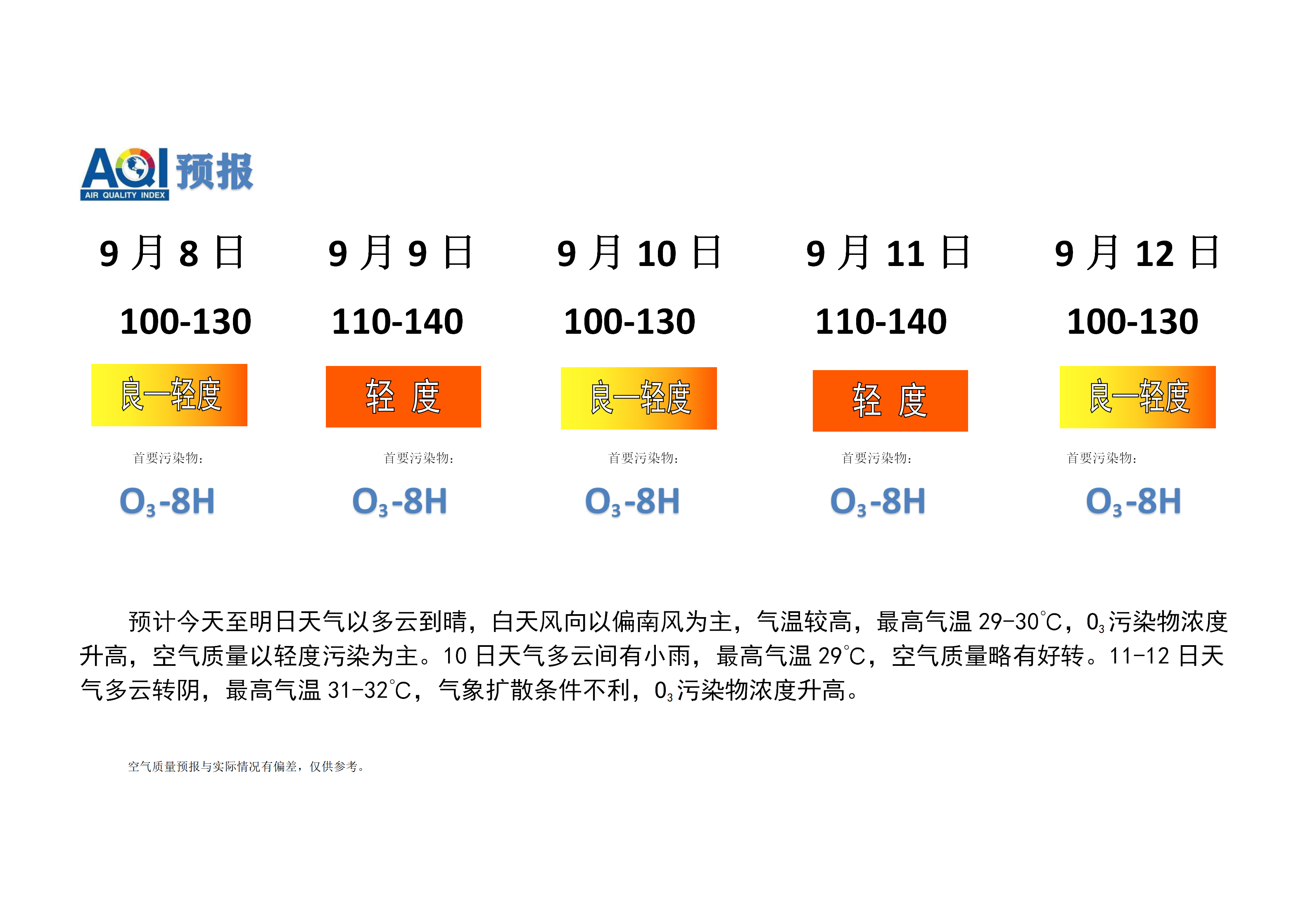 宁晋县空气质量预报_01.png