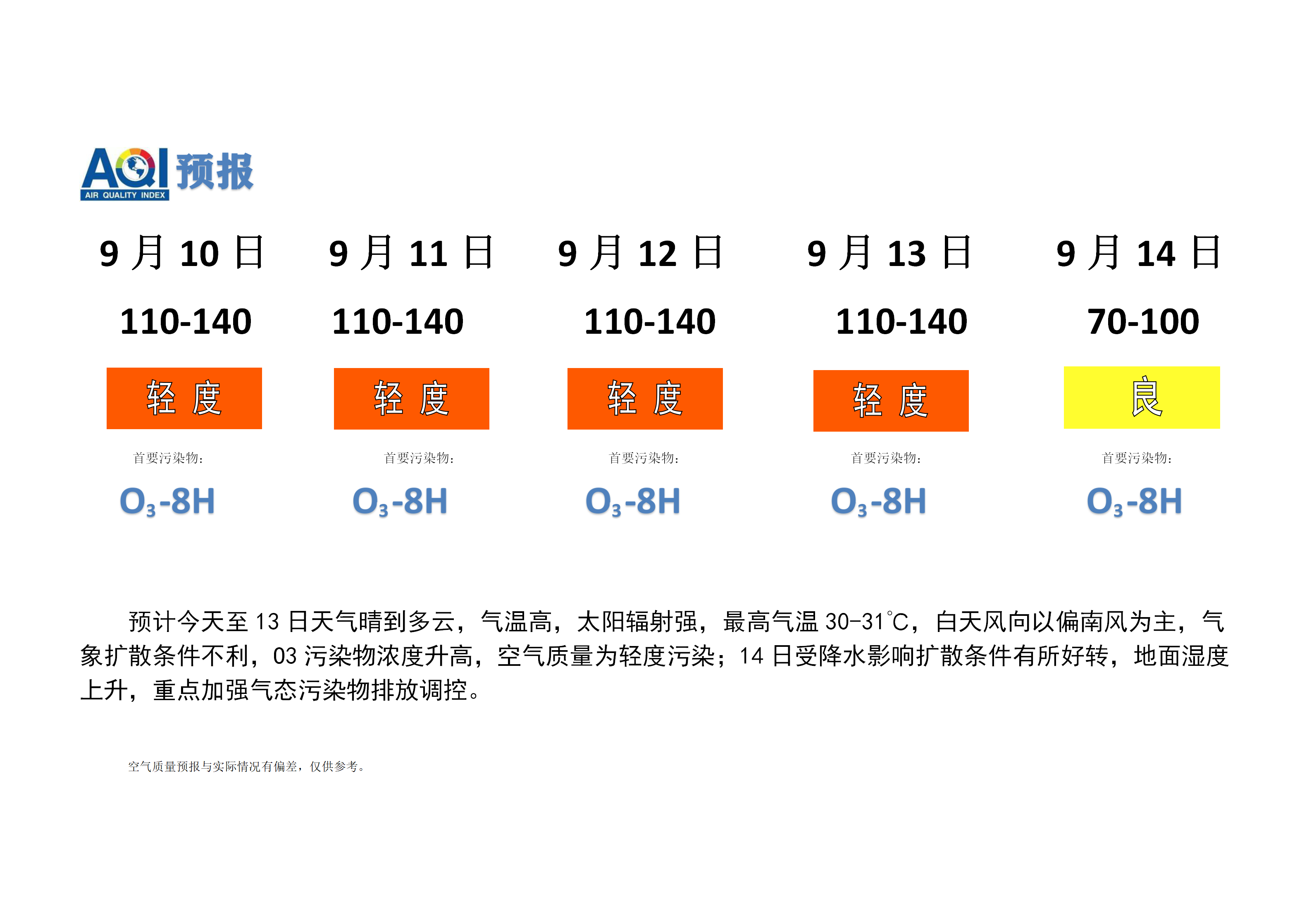 宁晋县空气质量预报_01.png