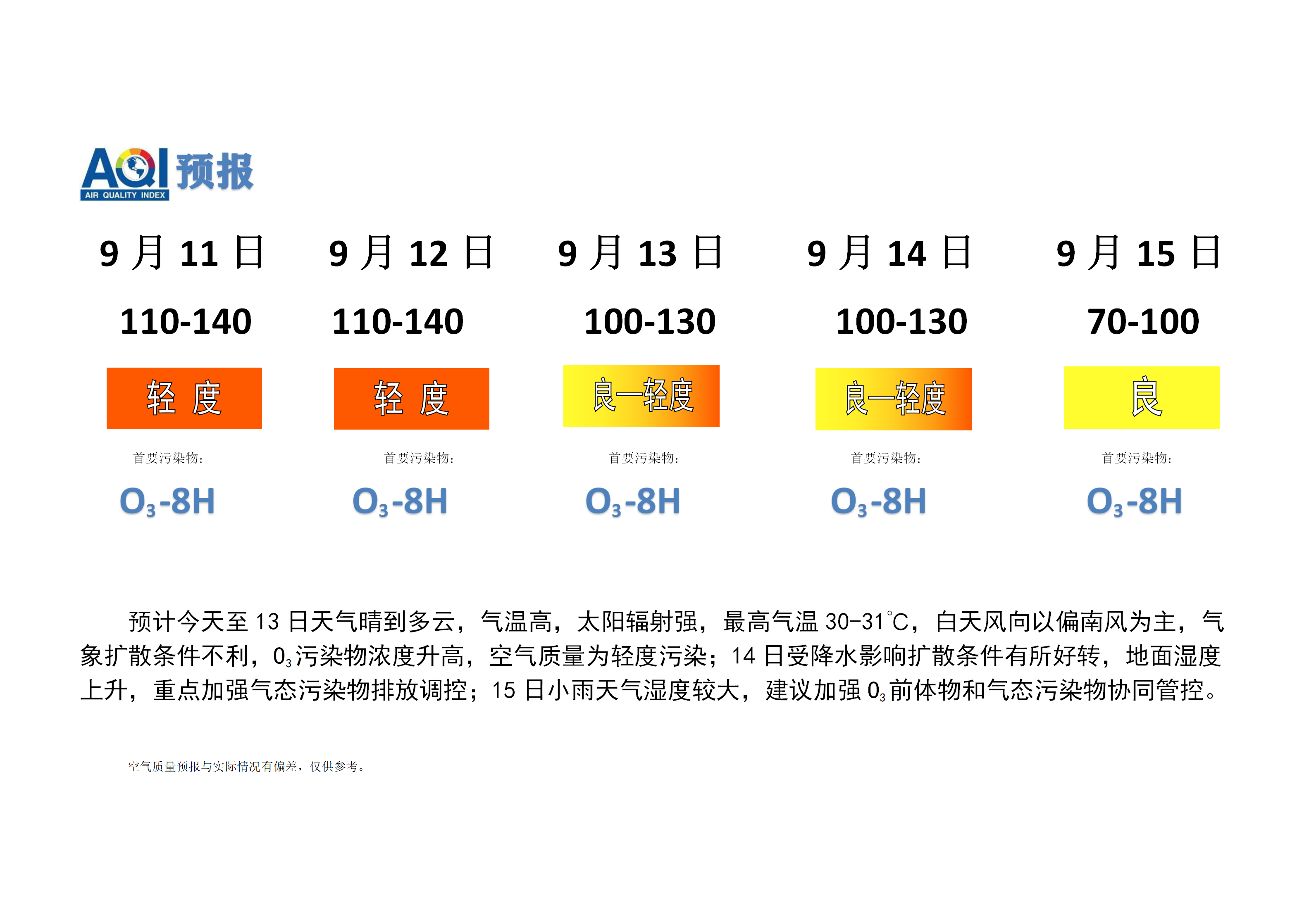 宁晋县空气质量预报_01.png