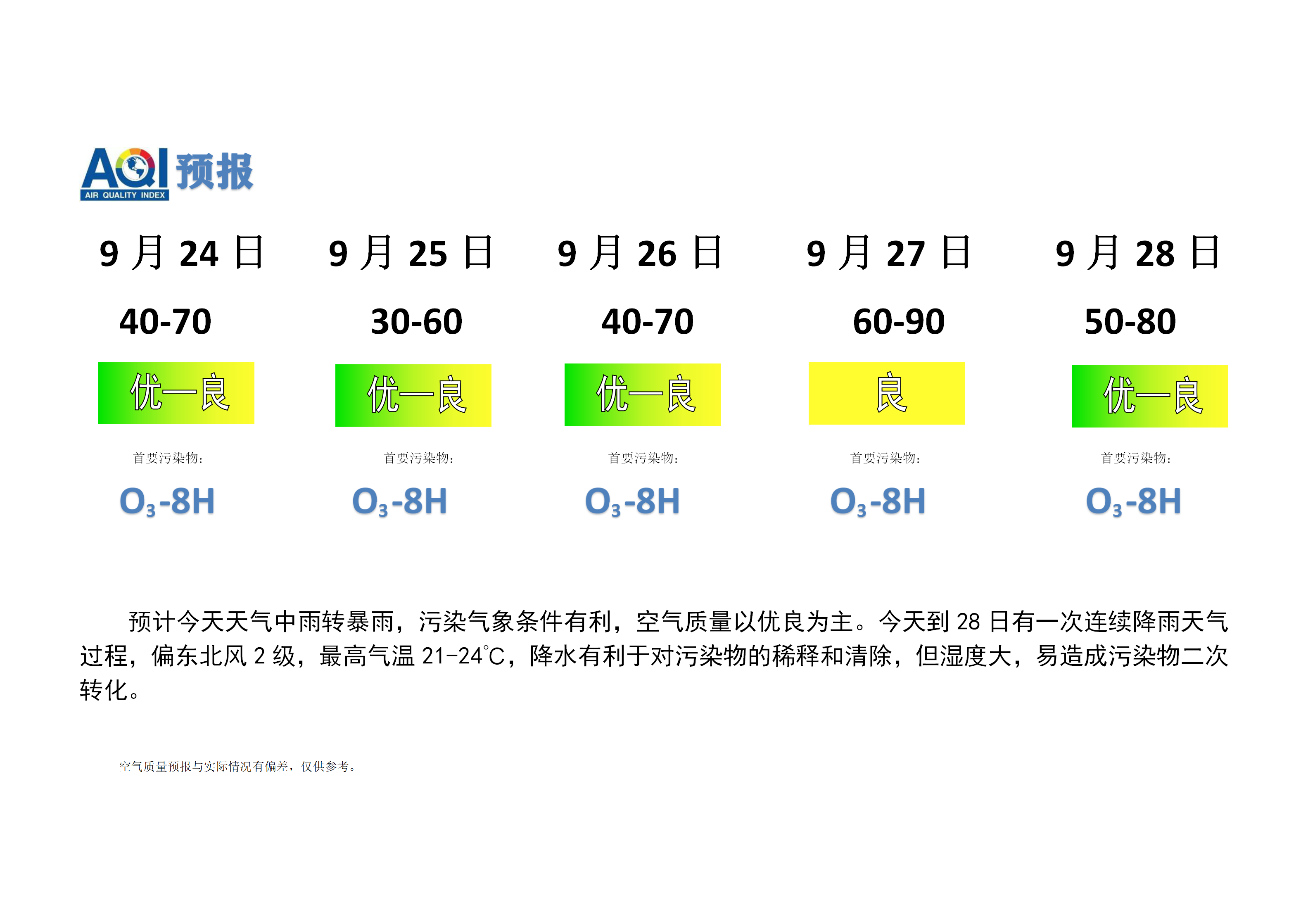 宁晋县空气质量预报 - 副本_01.png