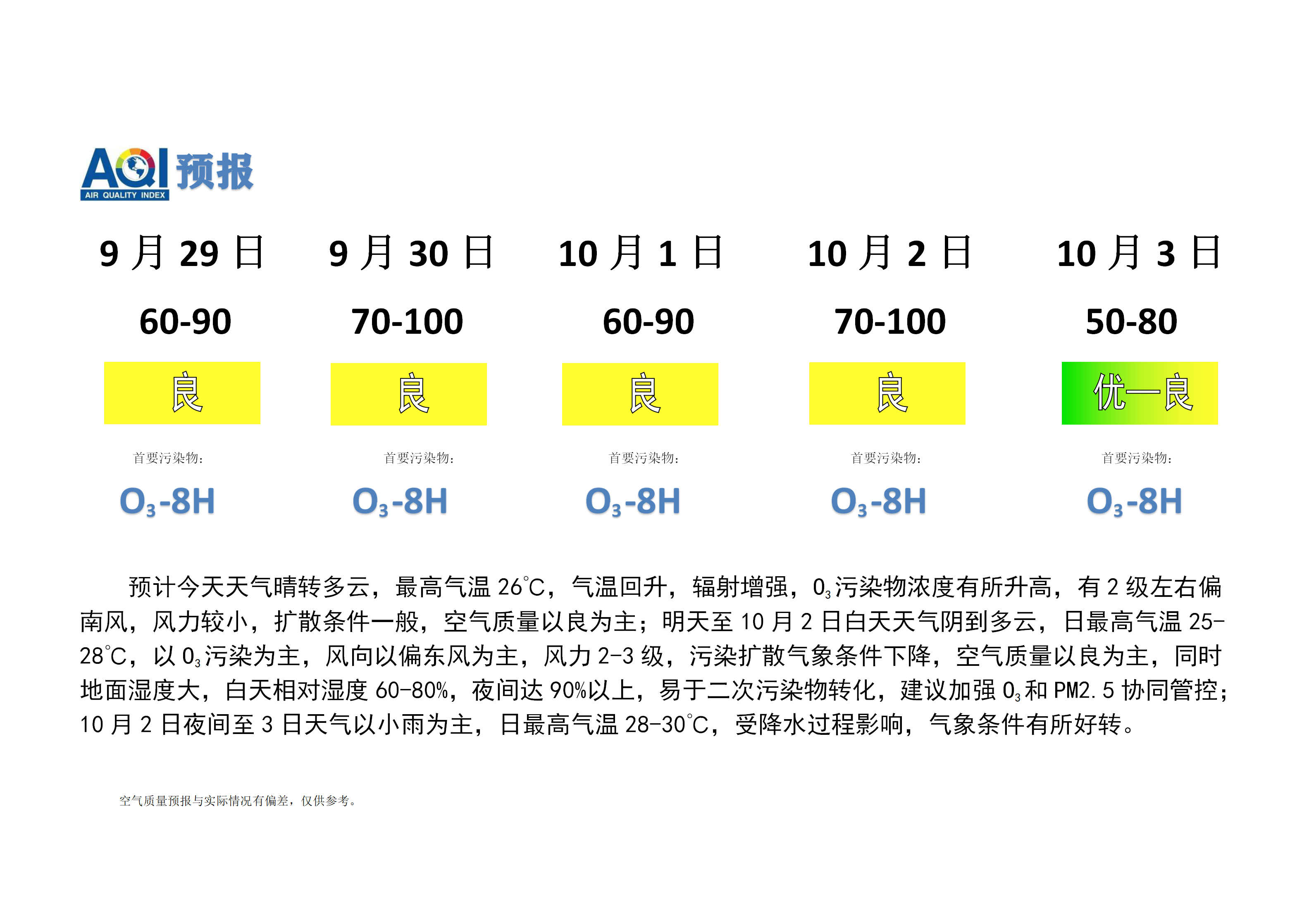 宁晋县空气质量预报 - 副本_01.png