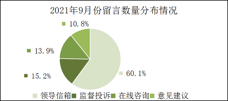 2021年9月份饼图.png