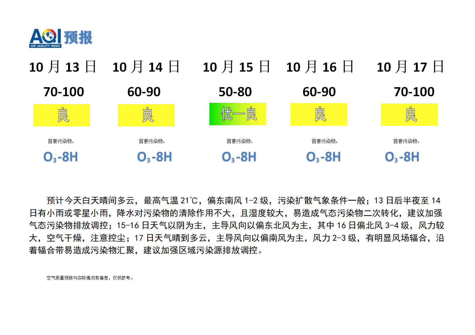 宁晋县空气质量预报 - 副本_01.png