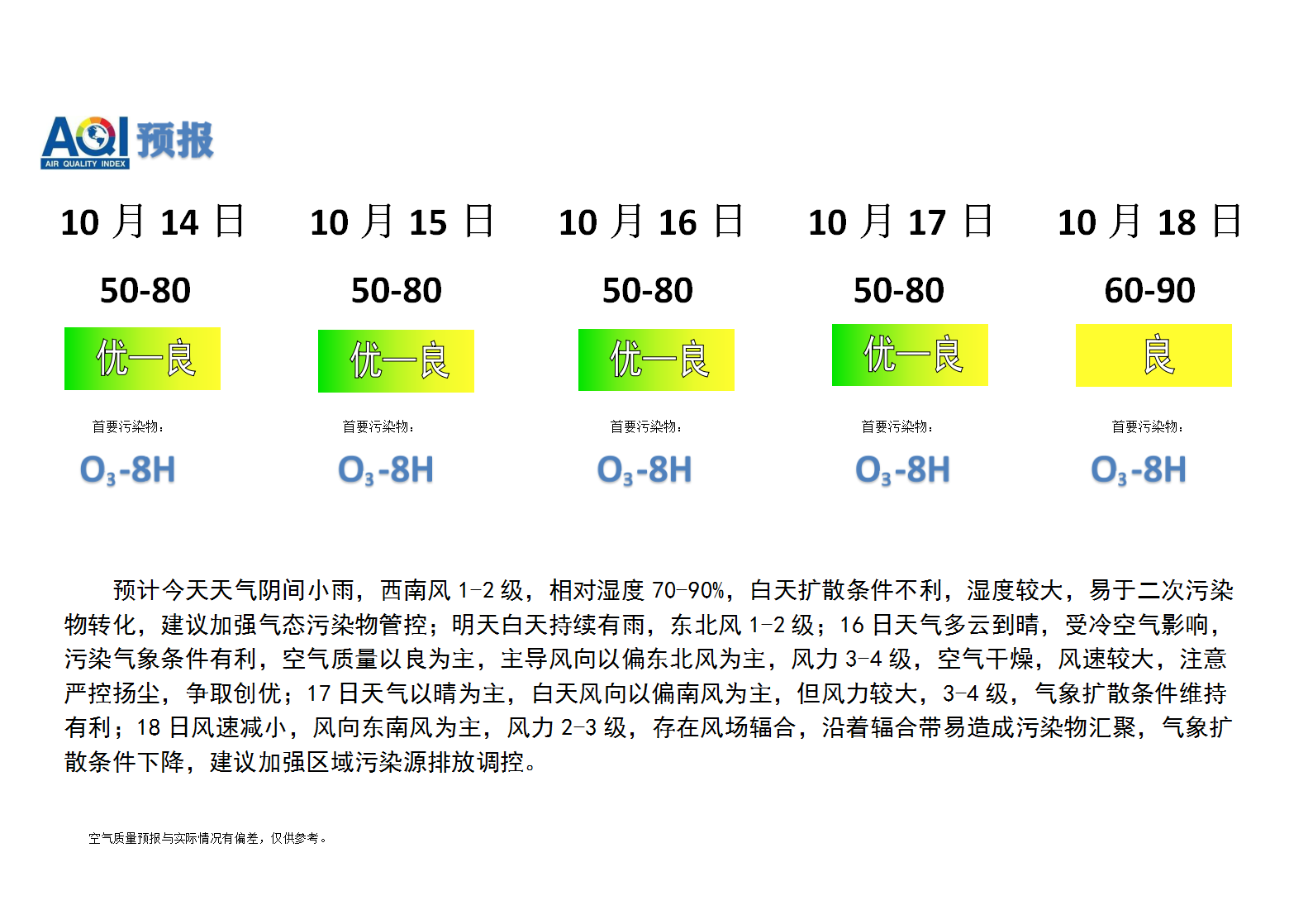 宁晋县空气质量预报_01.png