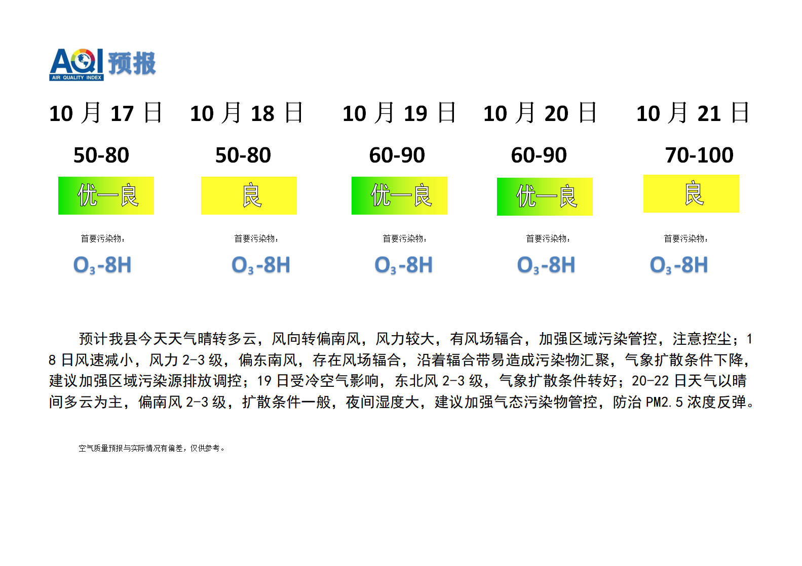 宁晋县空气质量预报 - 副本_01.png